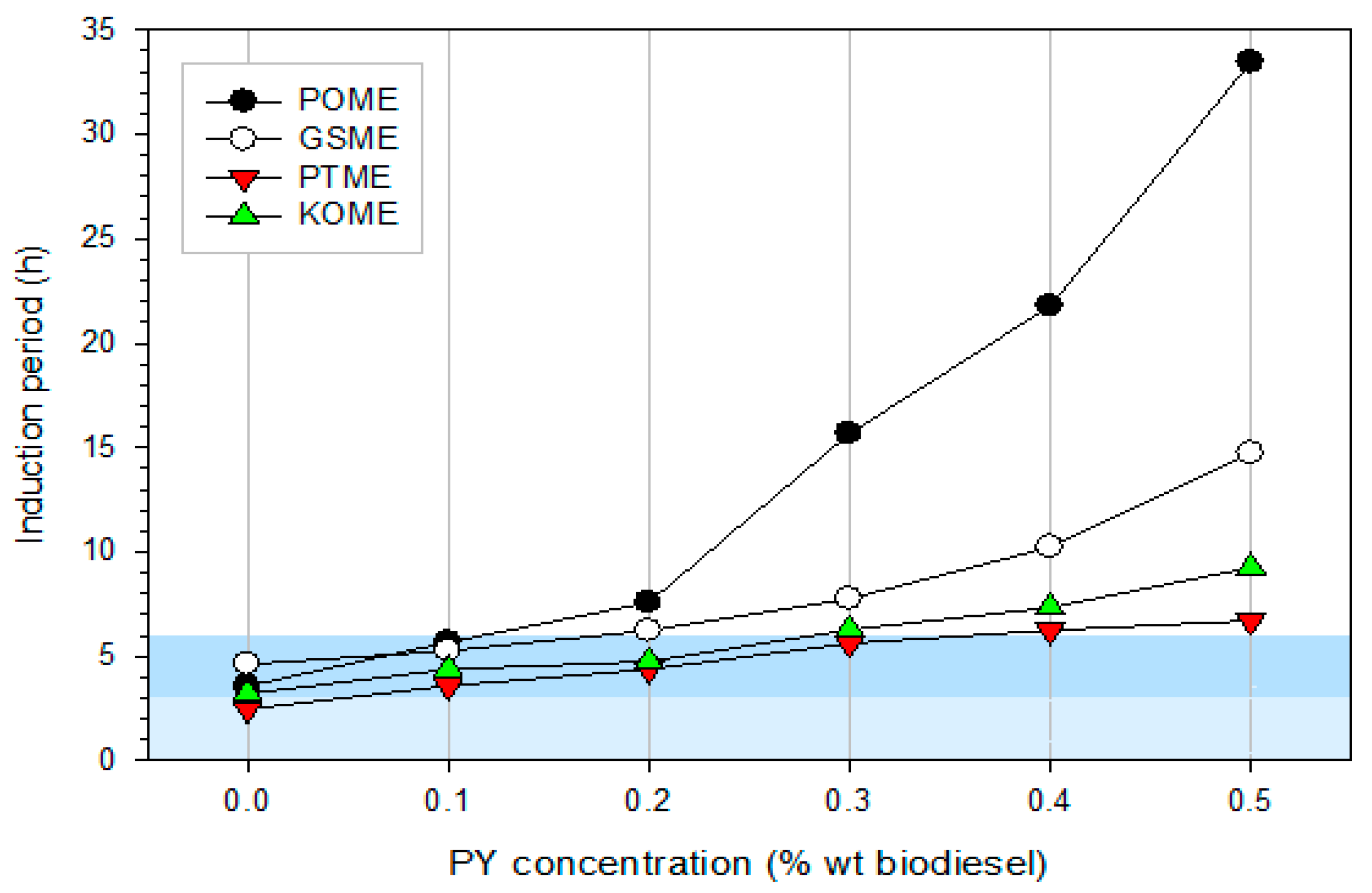 Energies 13 01319 g001