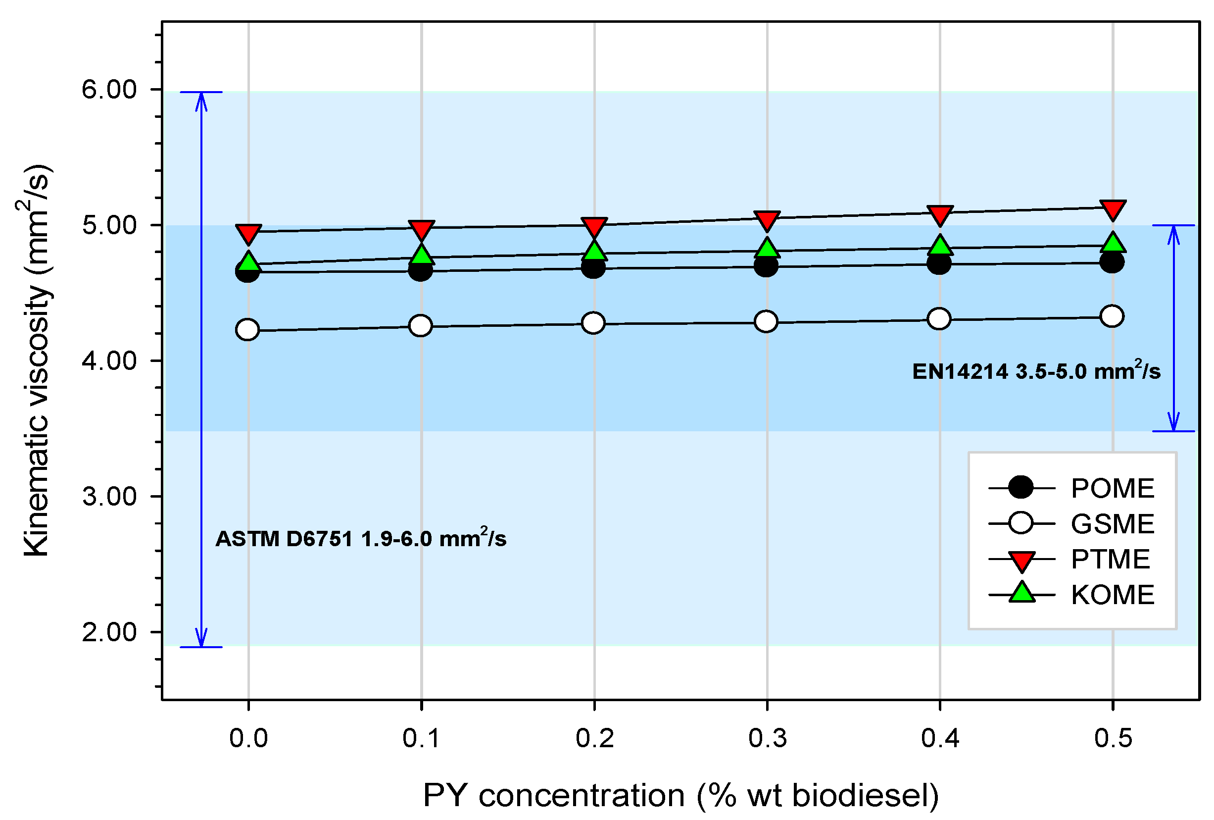 Energies 13 01319 g002