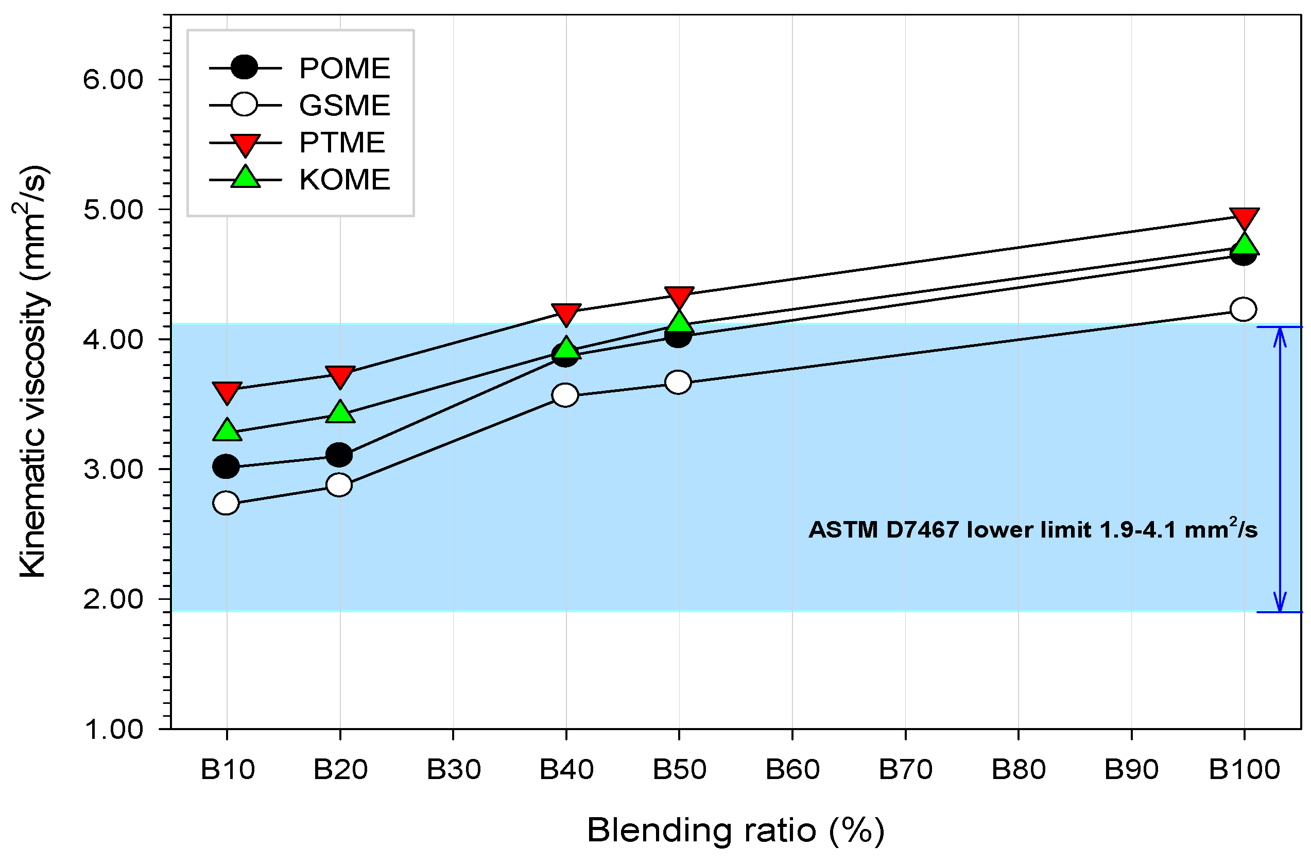 Energies 13 01319 g004