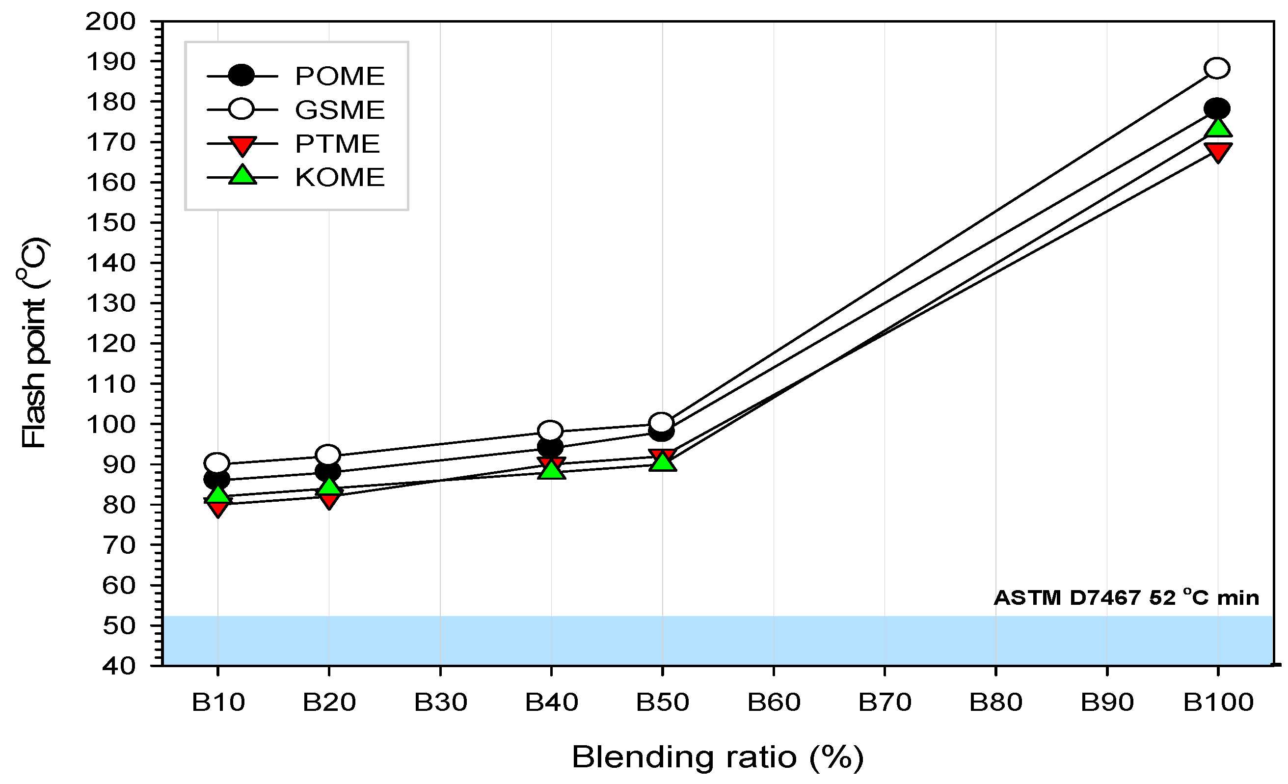 Energies 13 01319 g005