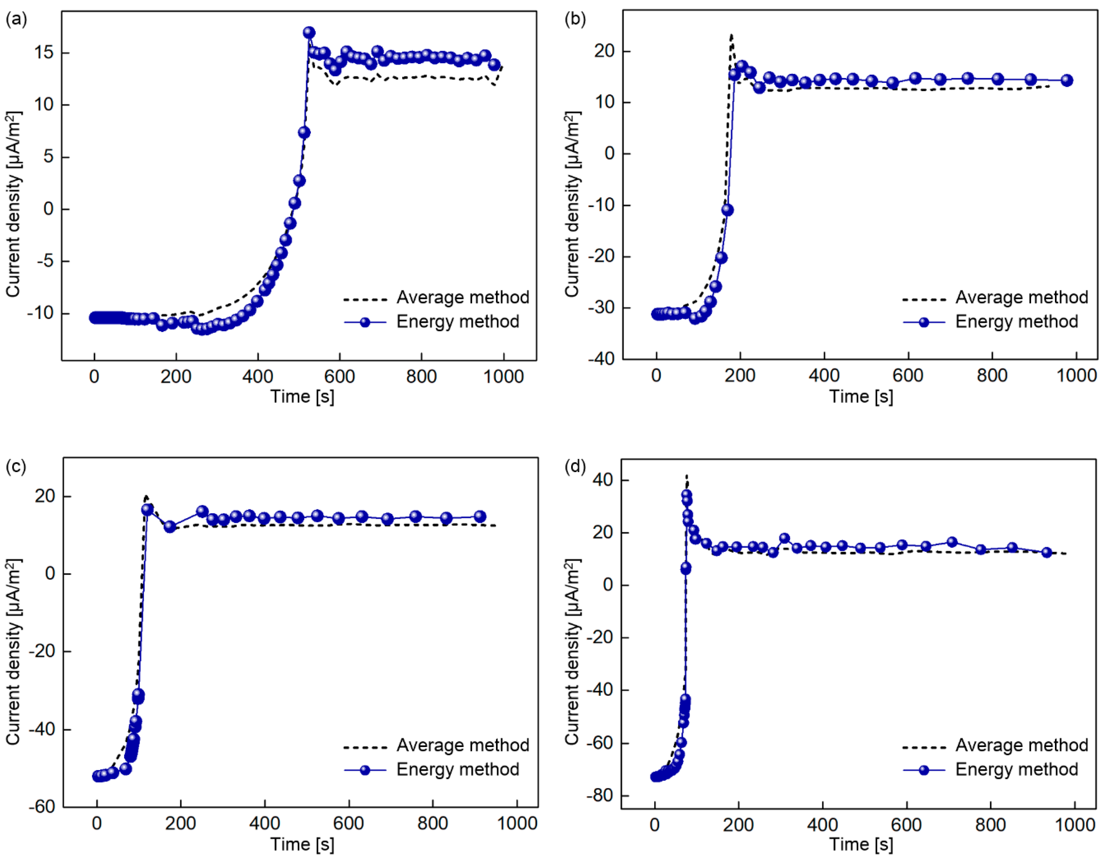 Energies 13 01320 g005 Energies 13 01320 g005