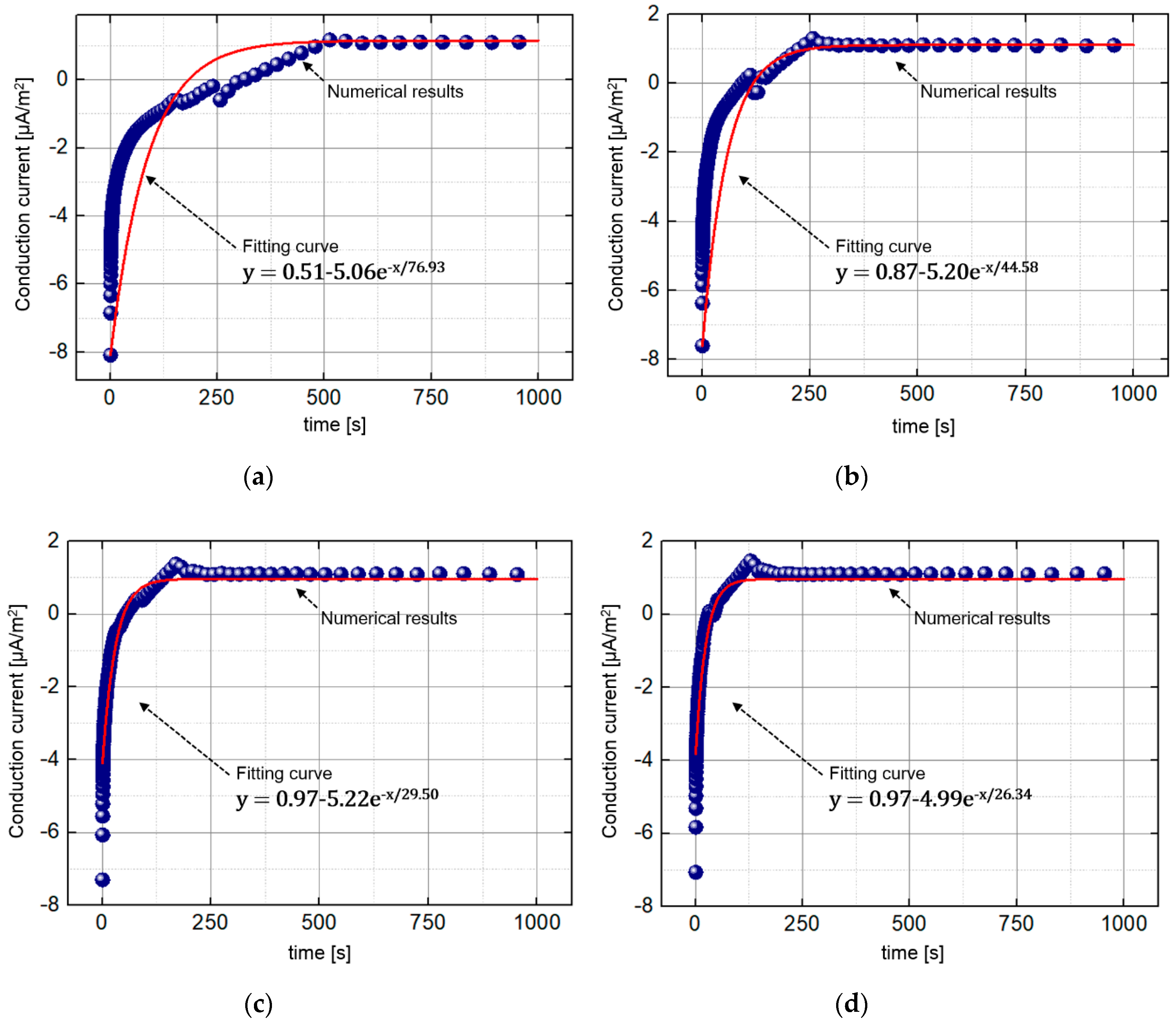 Energies 13 01320 g007 Energies 13 01320 g007