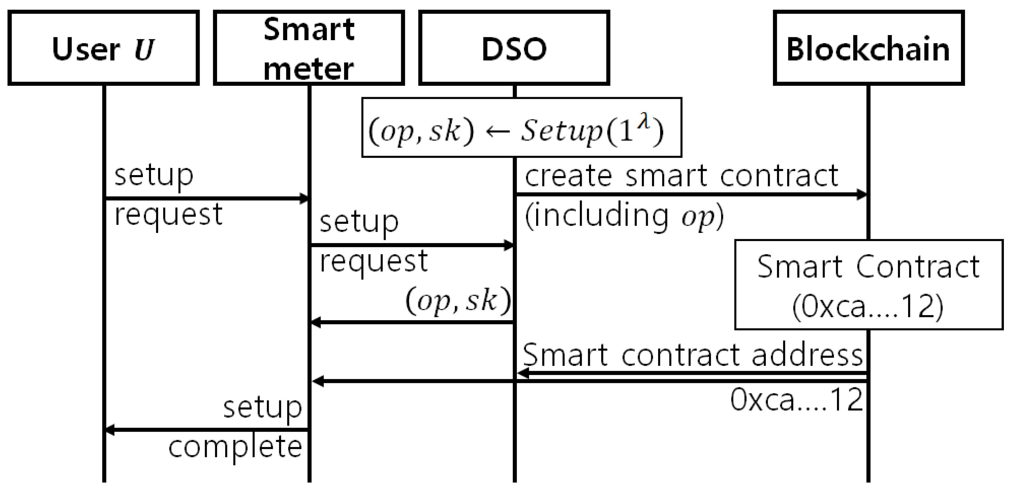 Energies 13 01321 g002