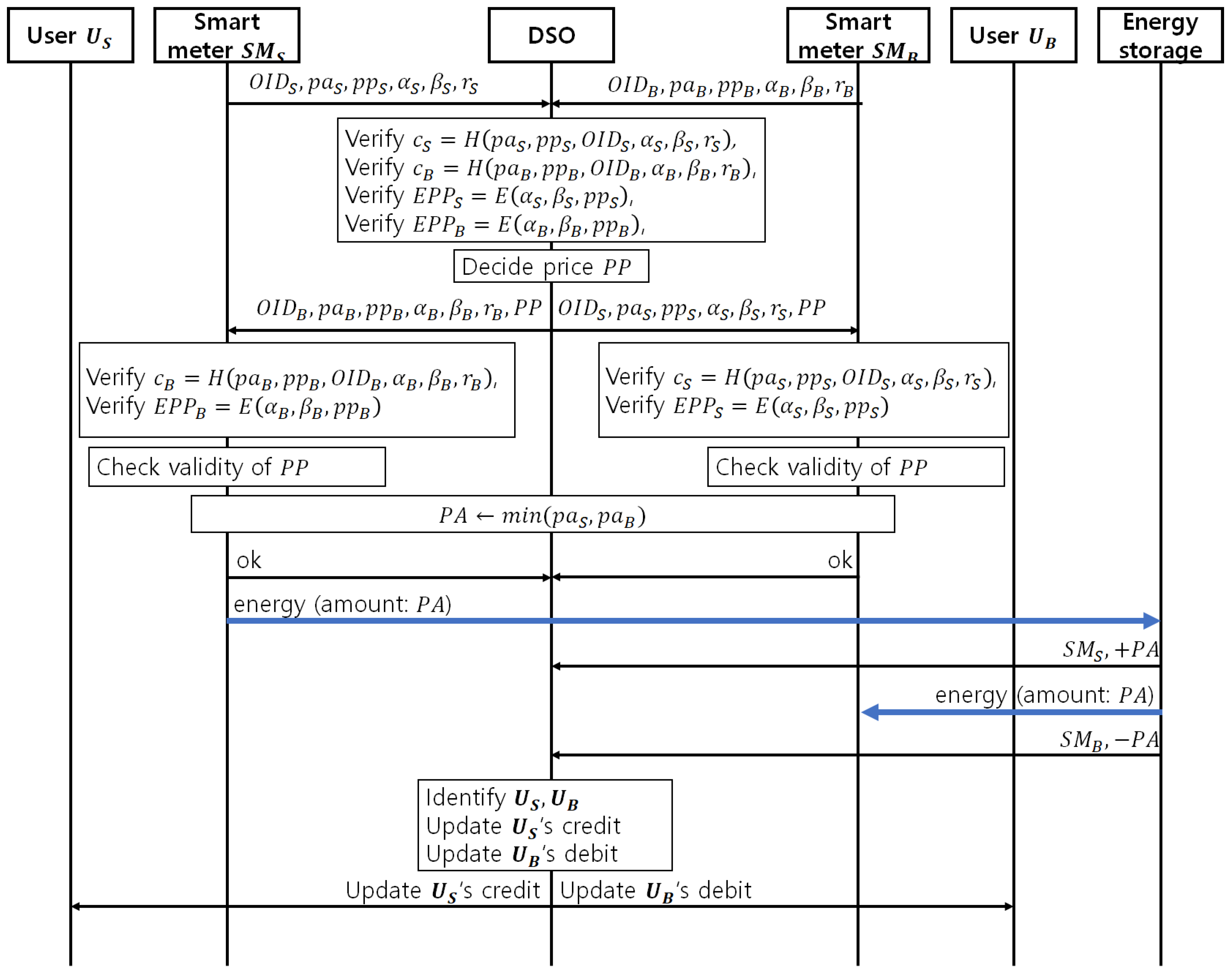 Energies 13 01321 g004