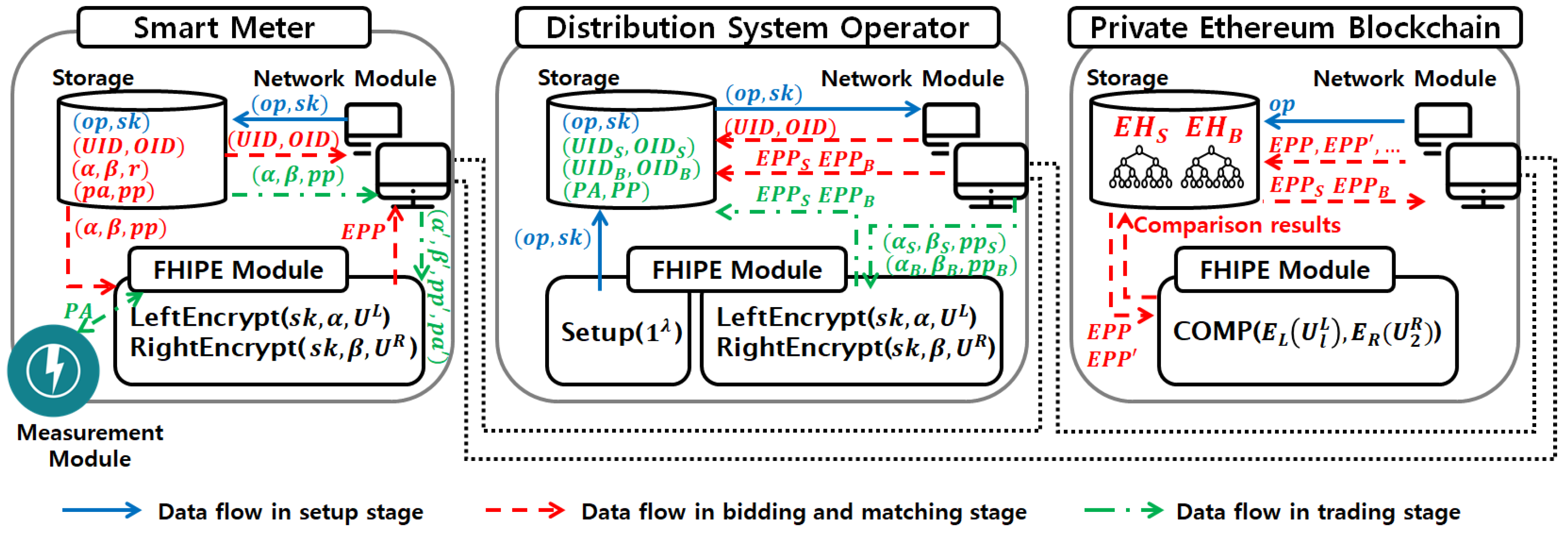Energies 13 01321 g005