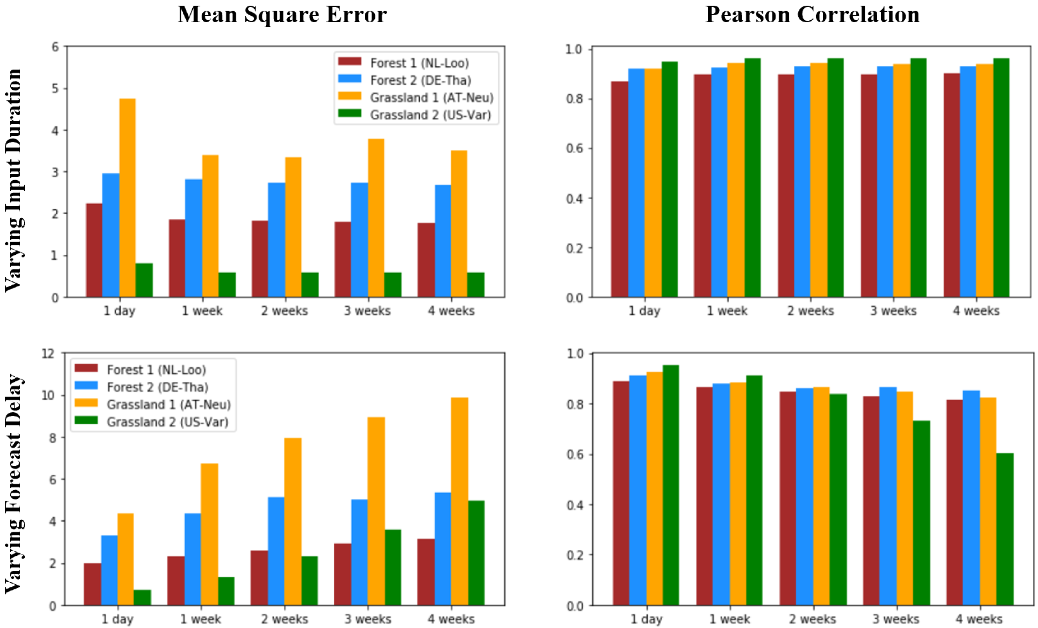 Energies 13 01322 g002