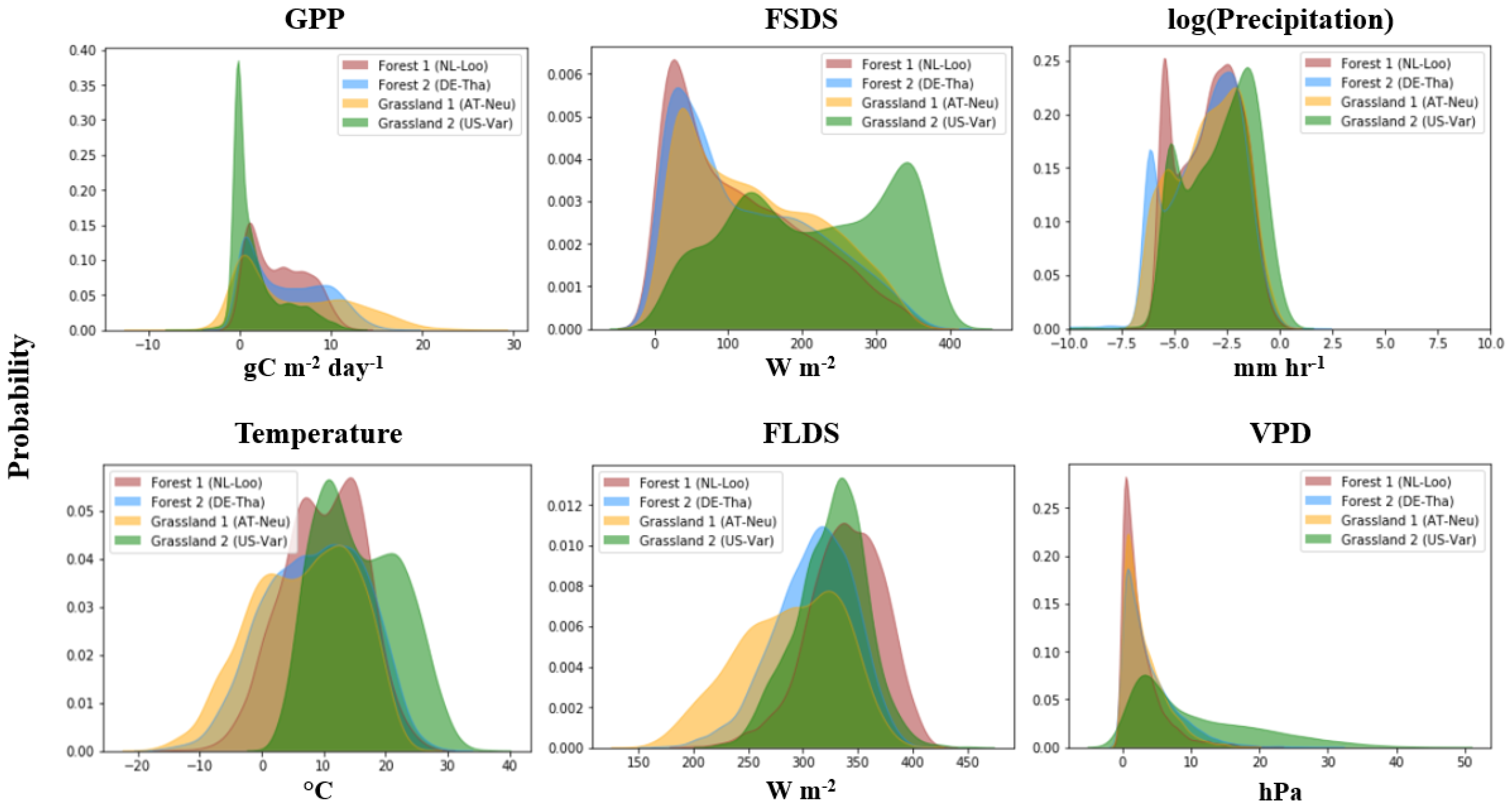 Energies 13 01322 g003