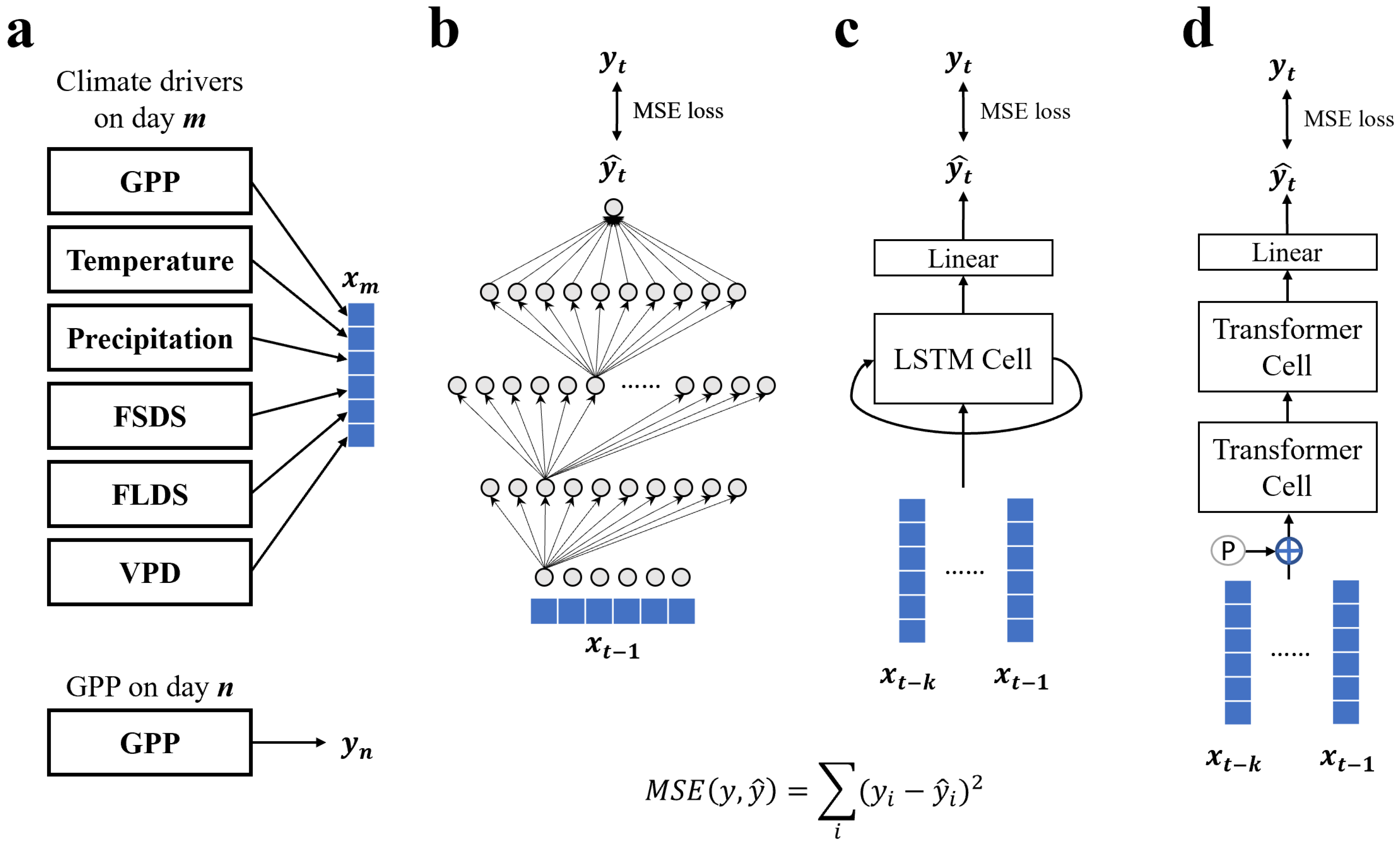 Energies 13 01322 g004