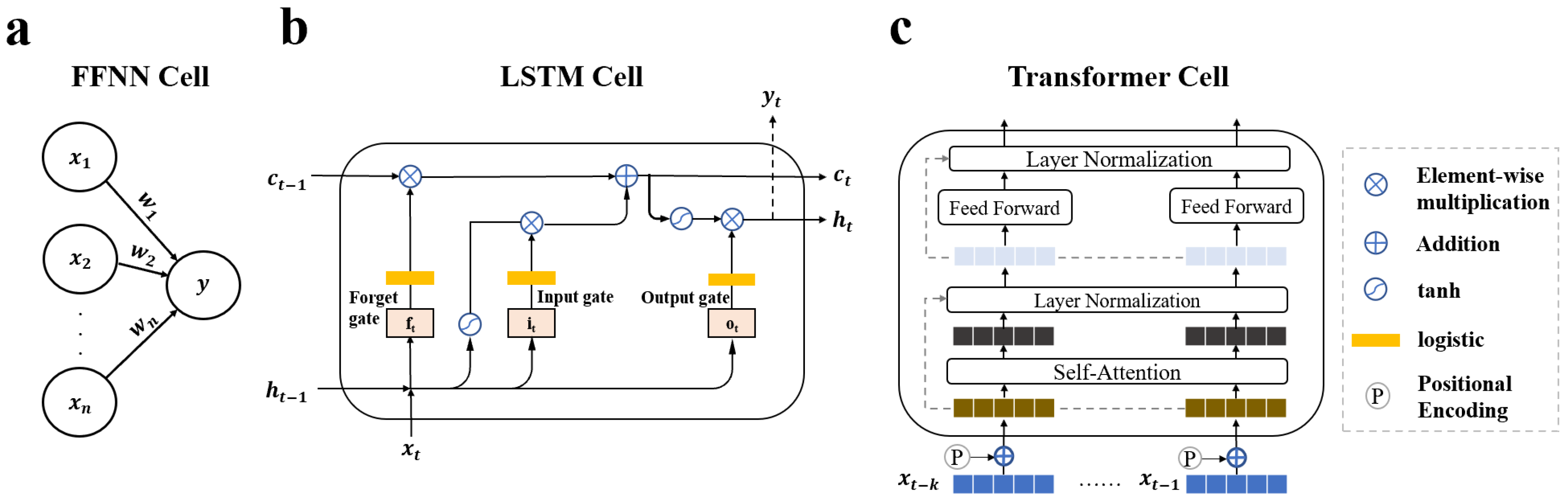 Energies 13 01322 g005