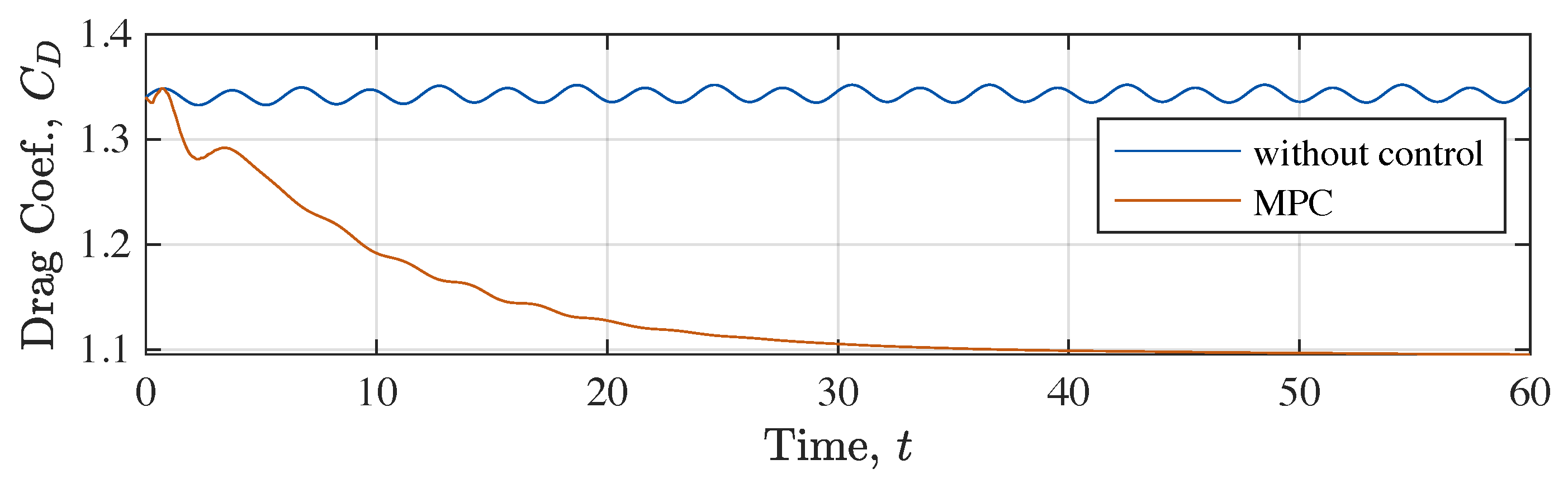 Energies 13 01325 g005