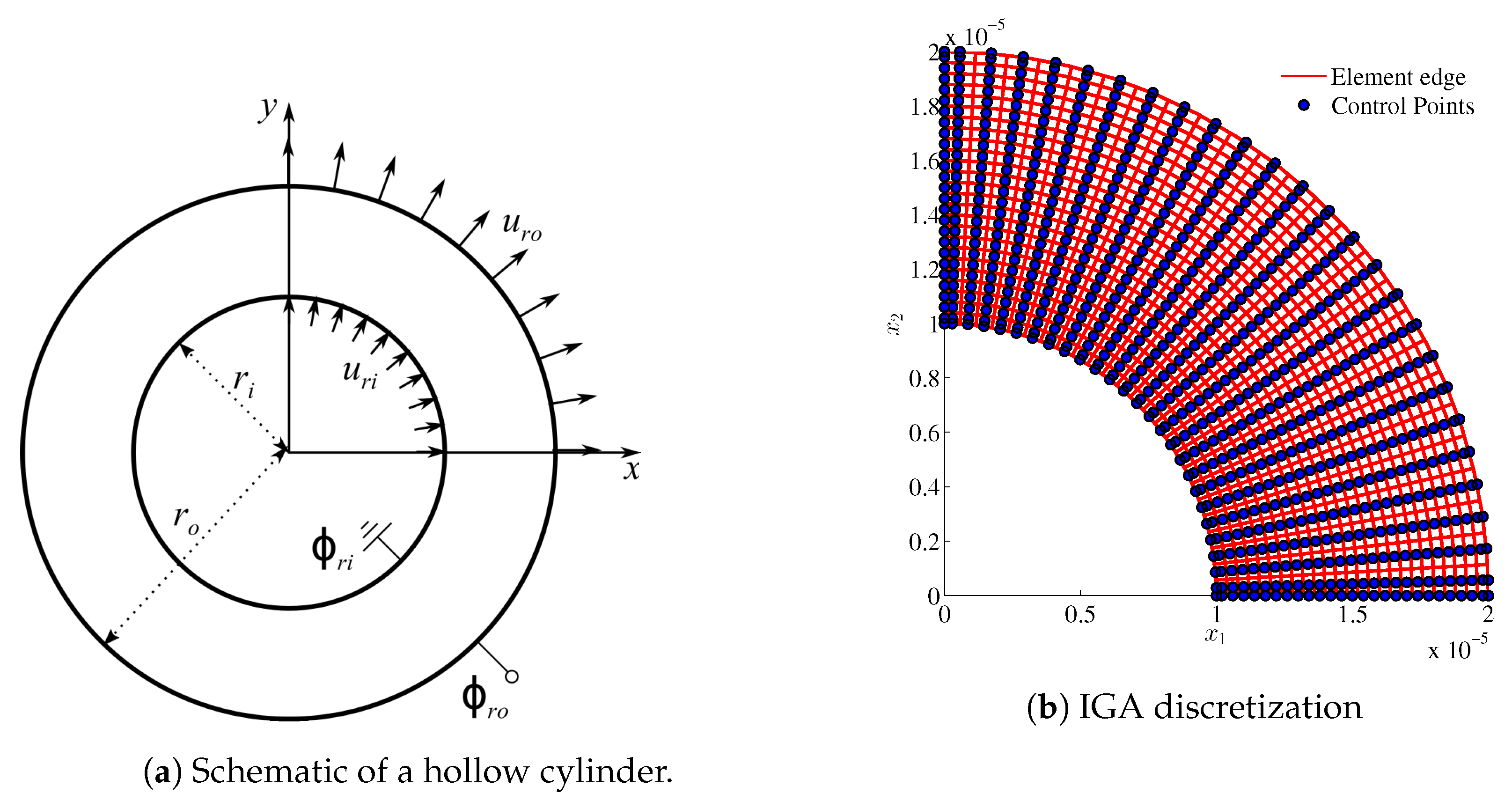 Energies 13 01326 g003