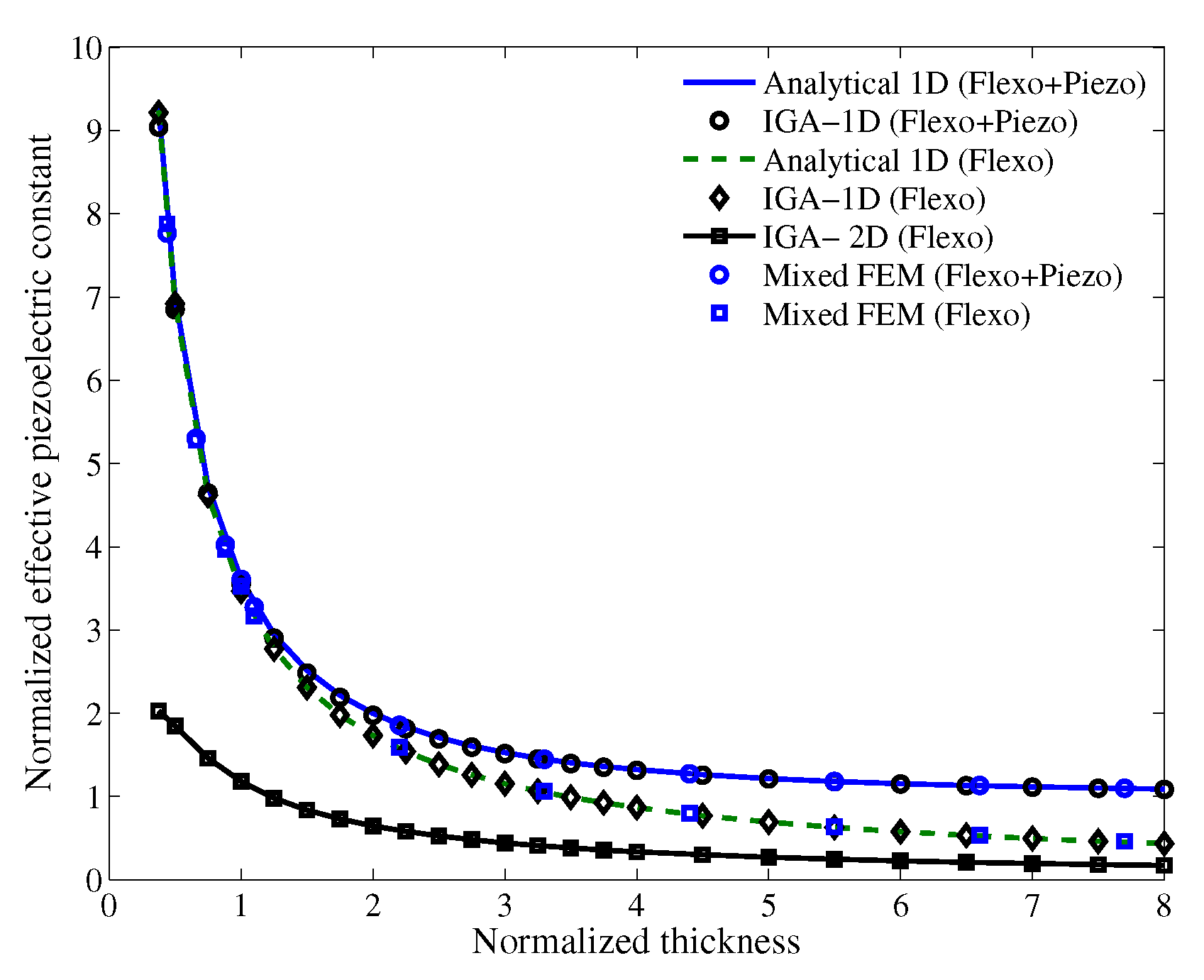 Energies 13 01326 g007