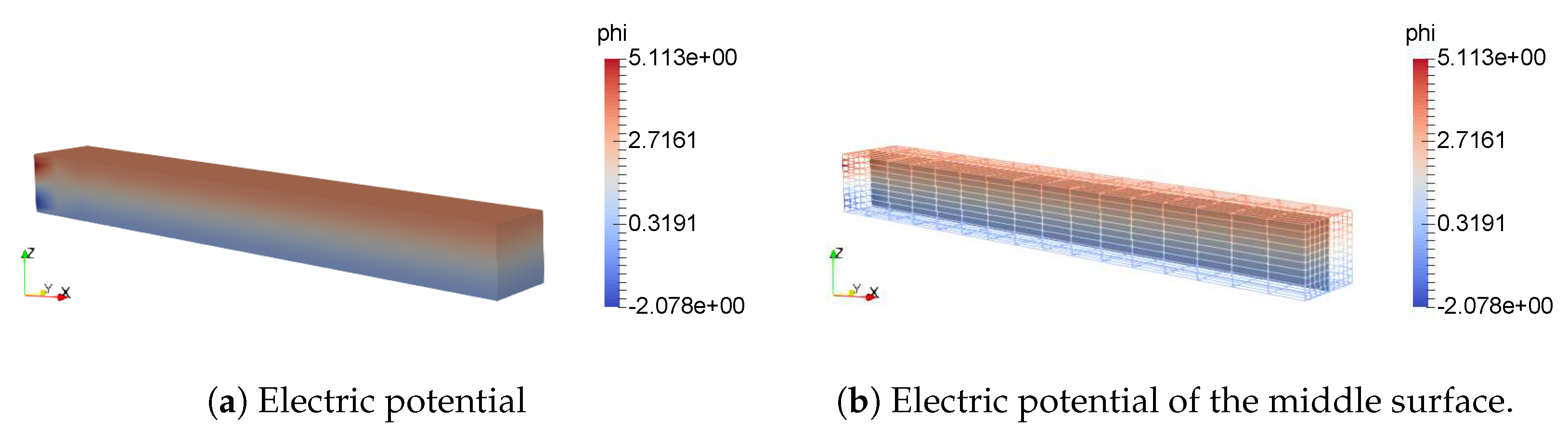 Energies 13 01326 g010