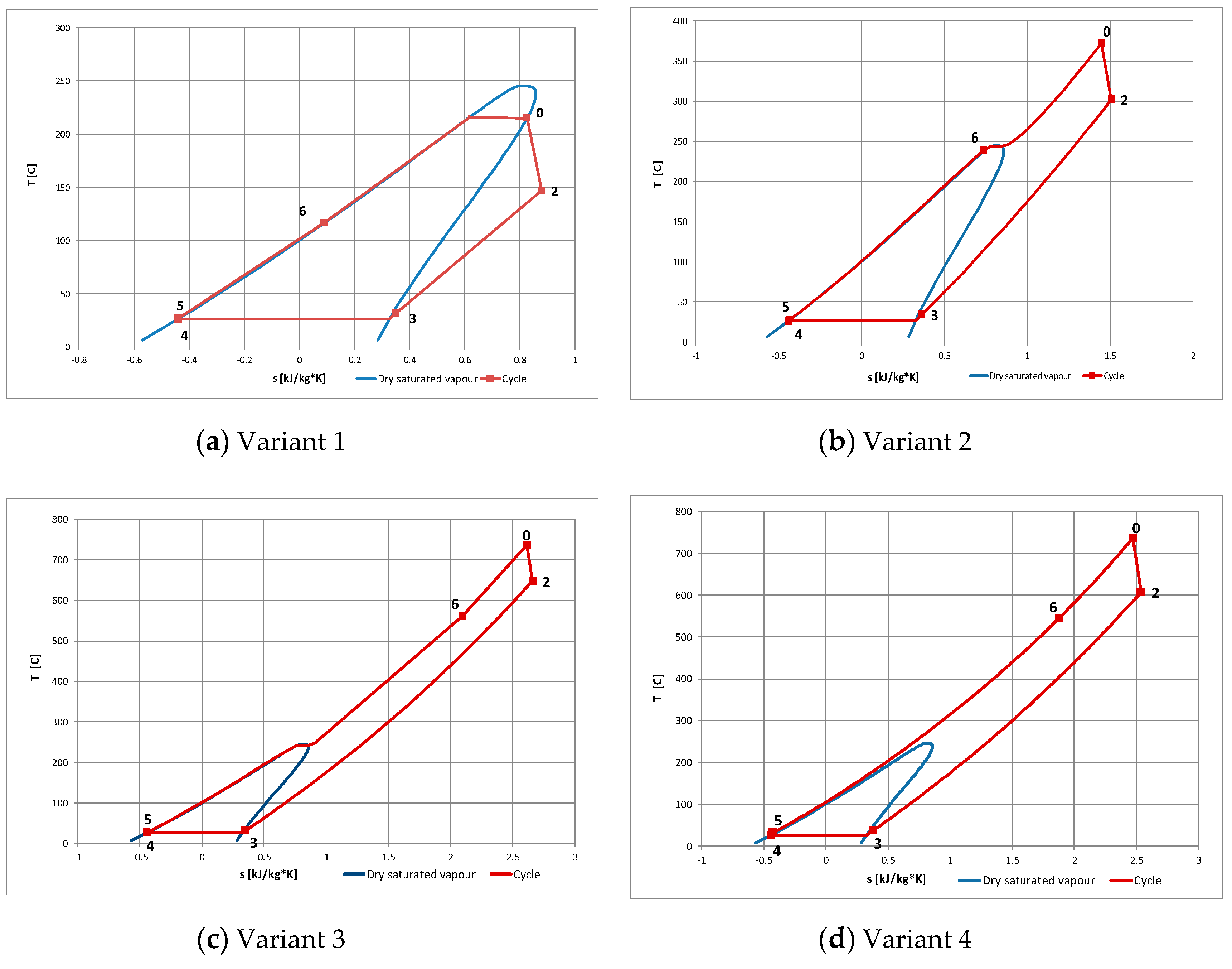 Energies 13 01327 g007a