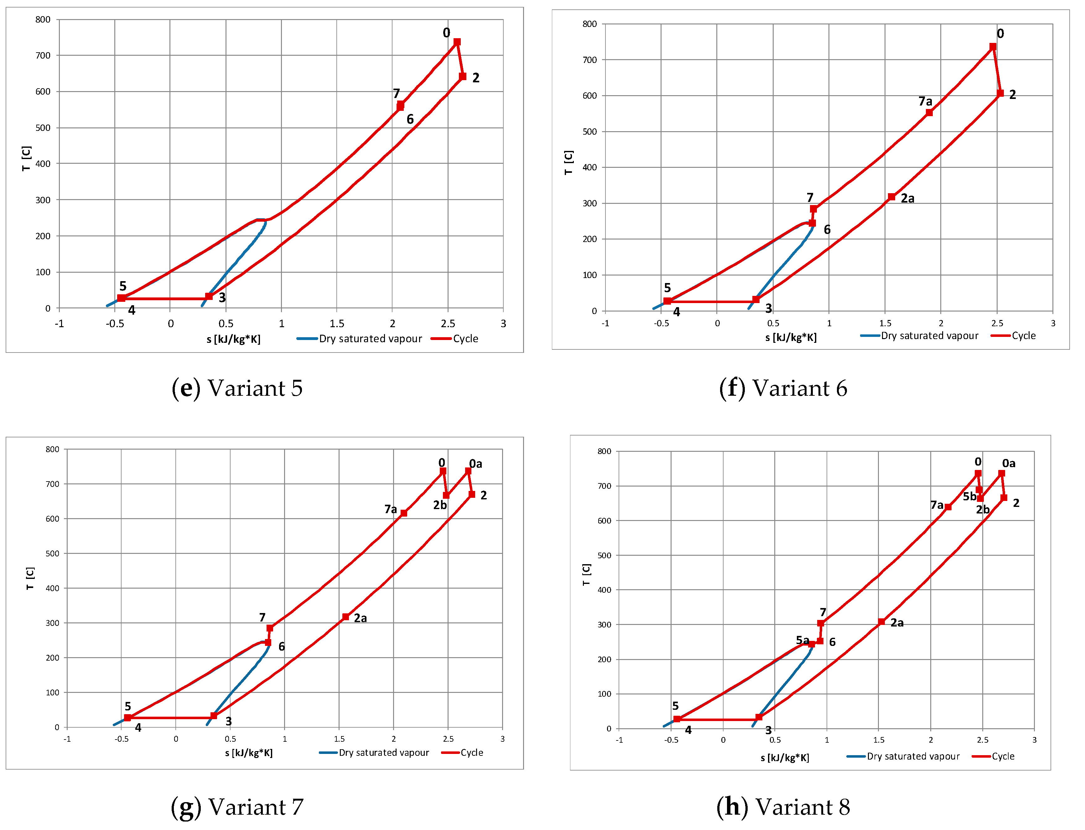Energies 13 01327 g007b