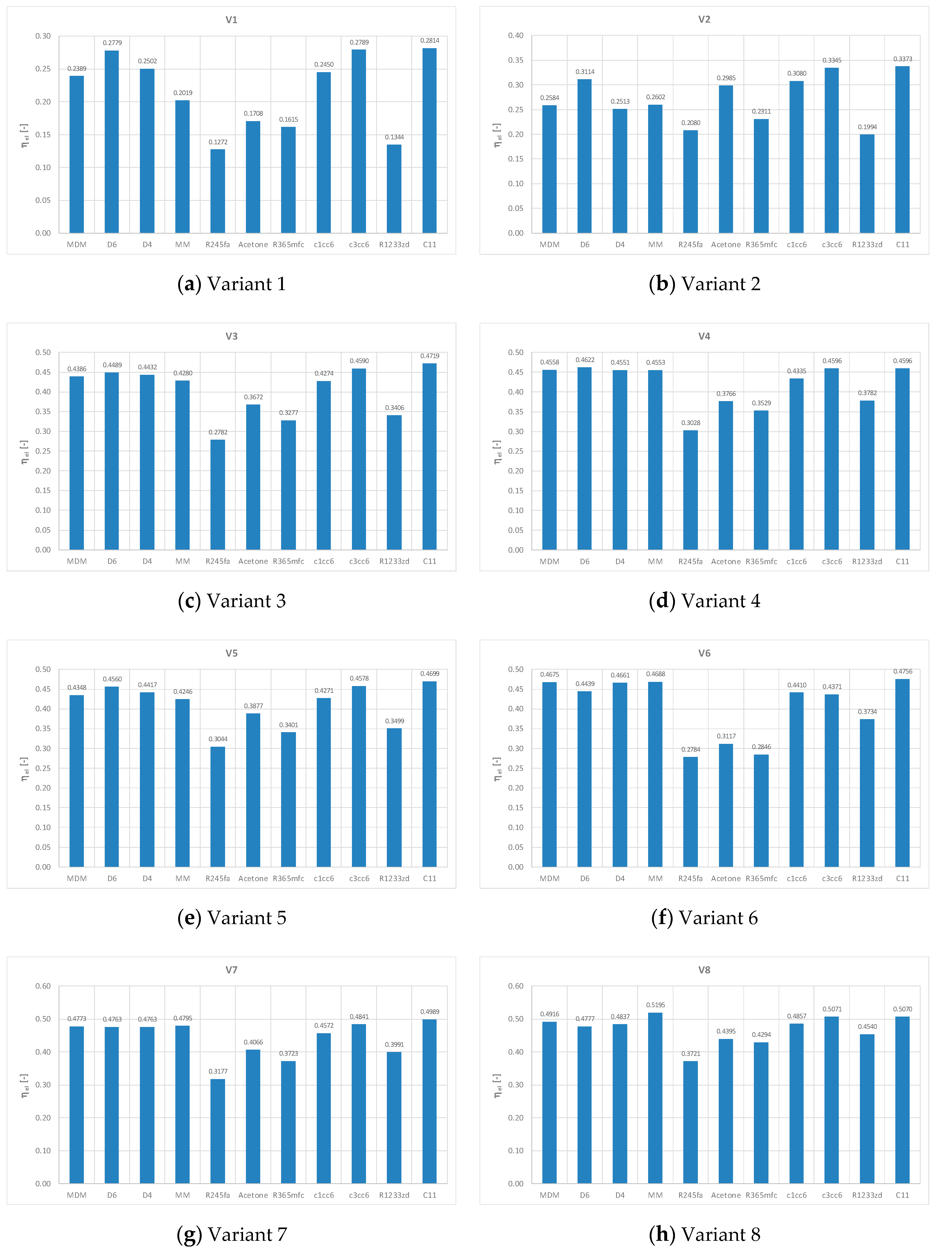 Energies 13 01327 g008