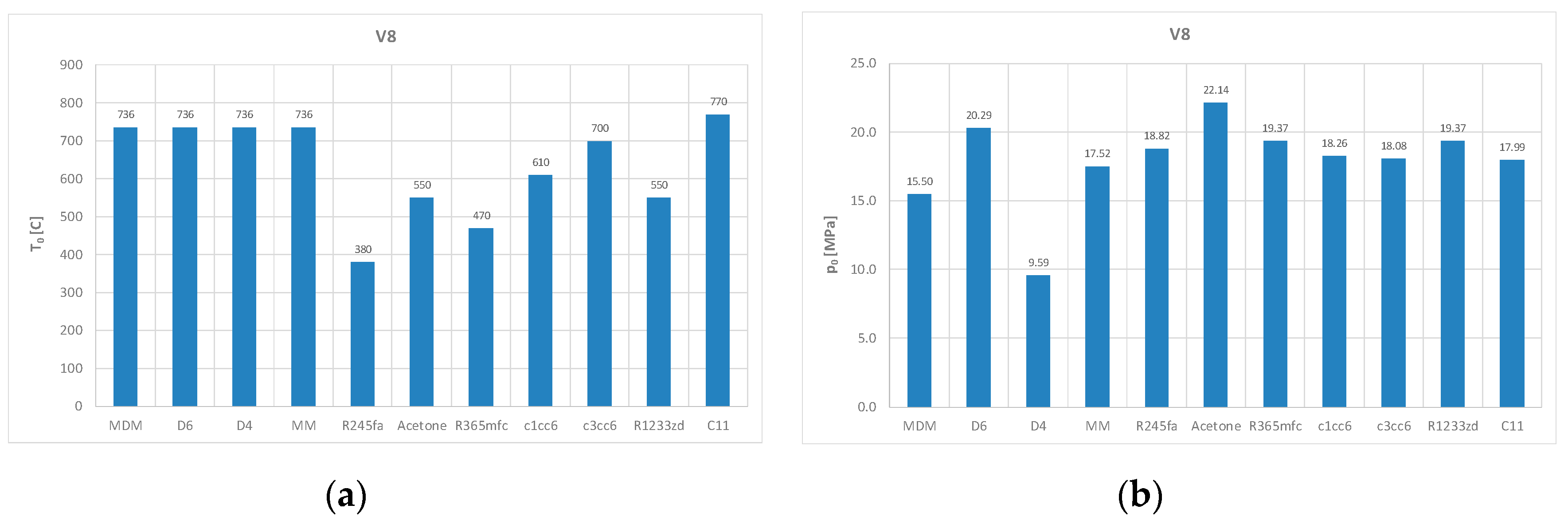 Energies 13 01327 g010