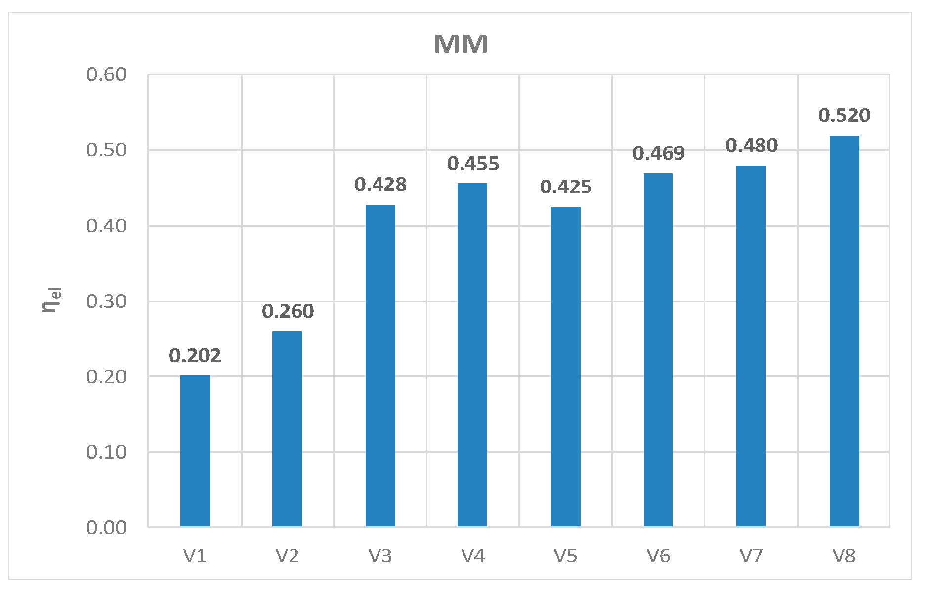 Energies 13 01327 g012