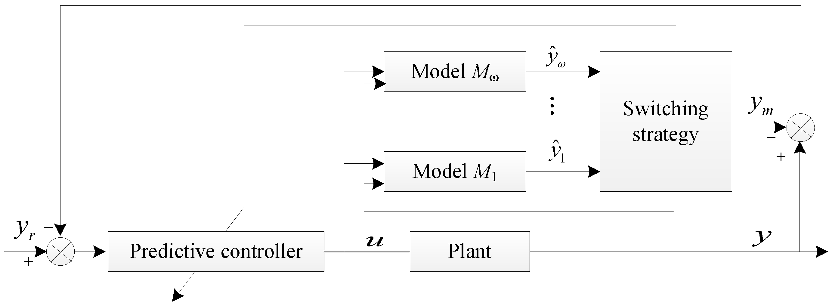 Energies 13 01329 g001