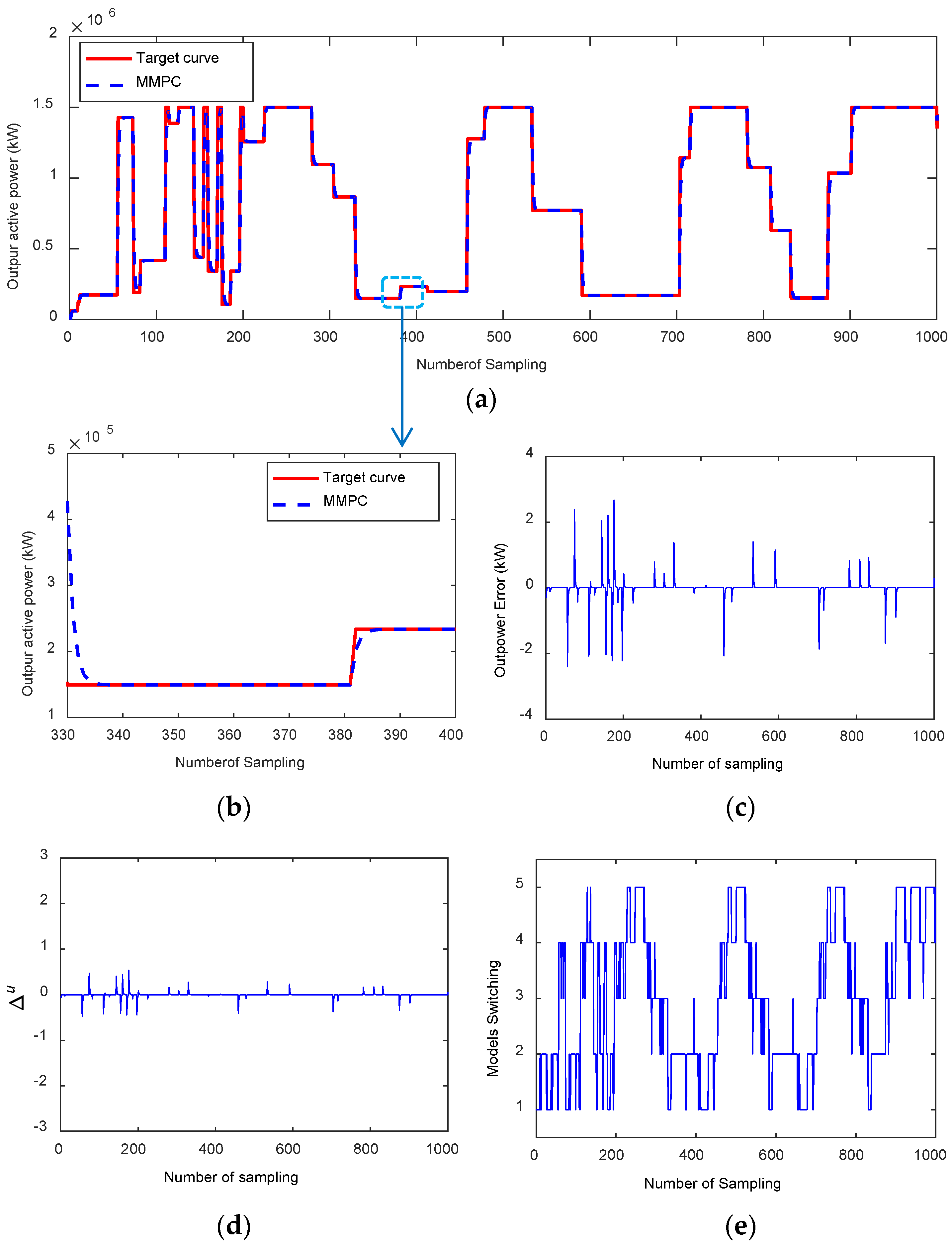Energies 13 01329 g004