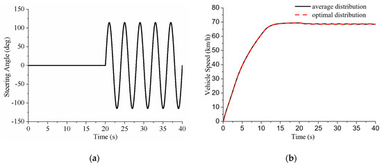 Energies 13 01331 g012a Energies 13 01331 g012a