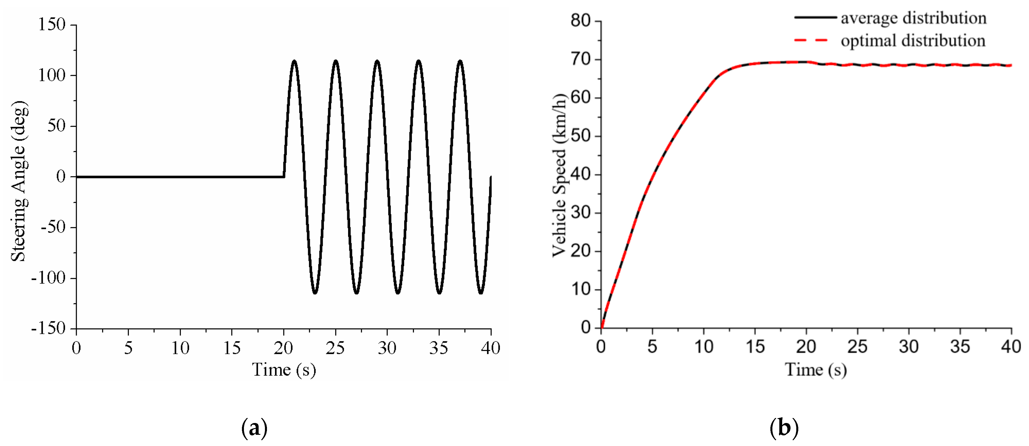 Energies 13 01331 g012a Energies 13 01331 g012a