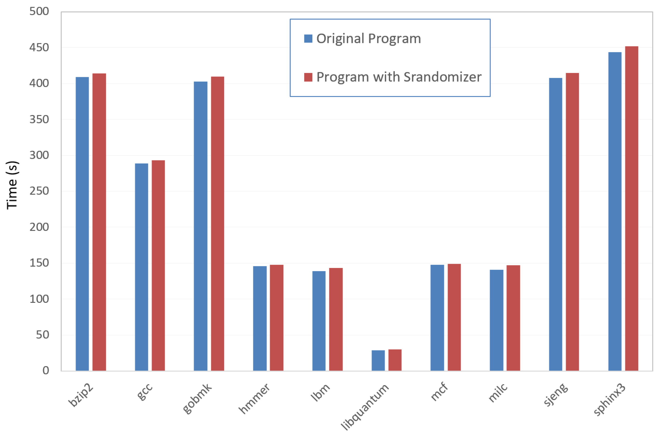Energies 13 01332 g010