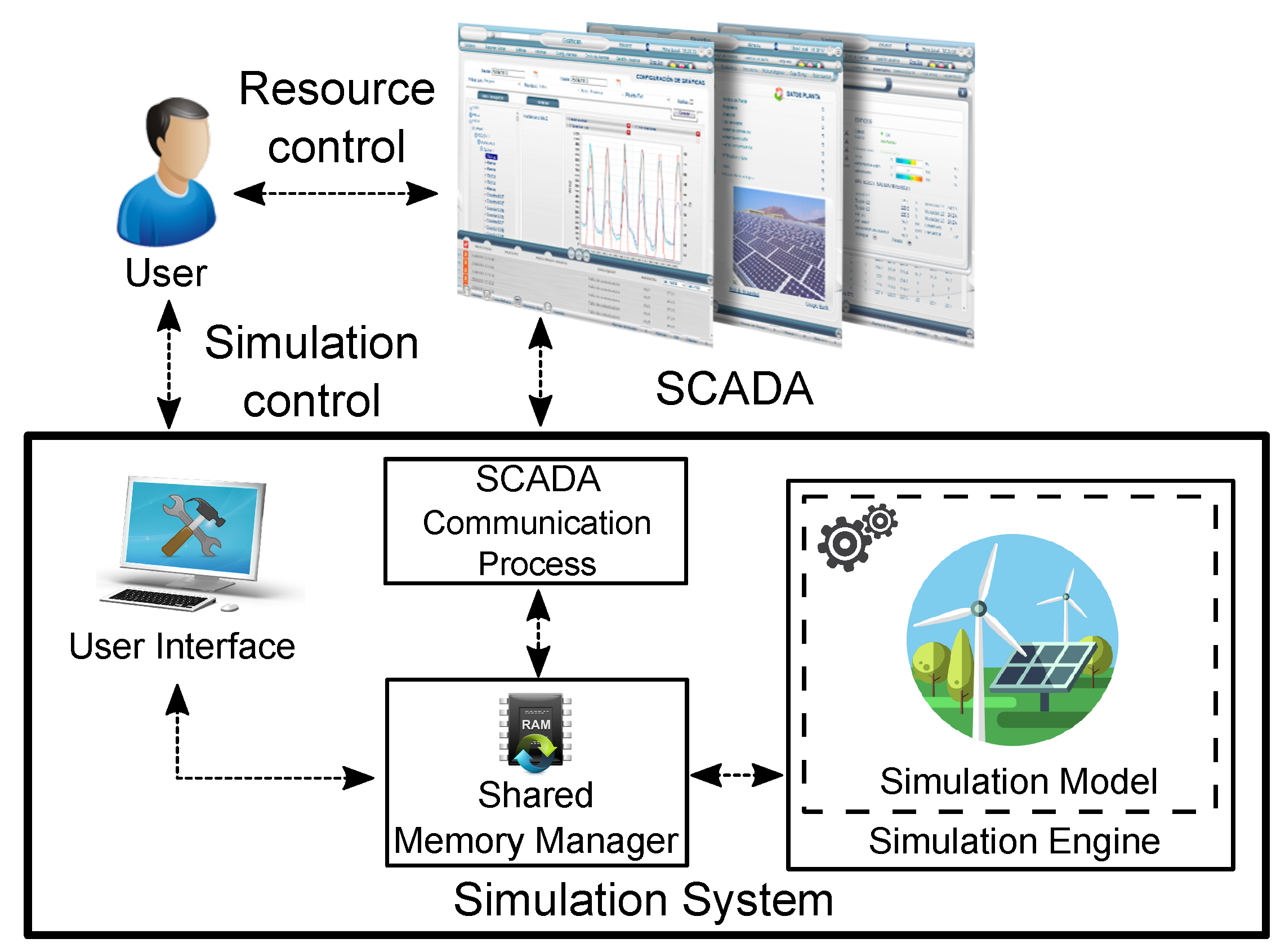 Energies 13 01333 g002