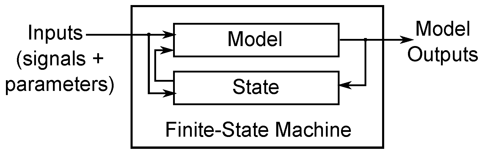 Energies 13 01333 g003