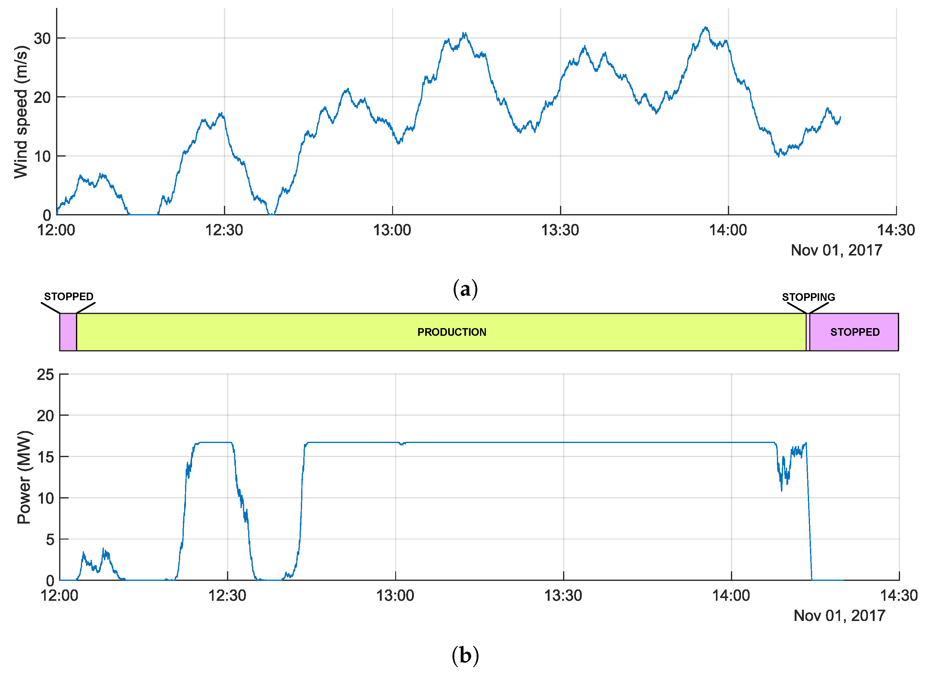 Energies 13 01333 g009
