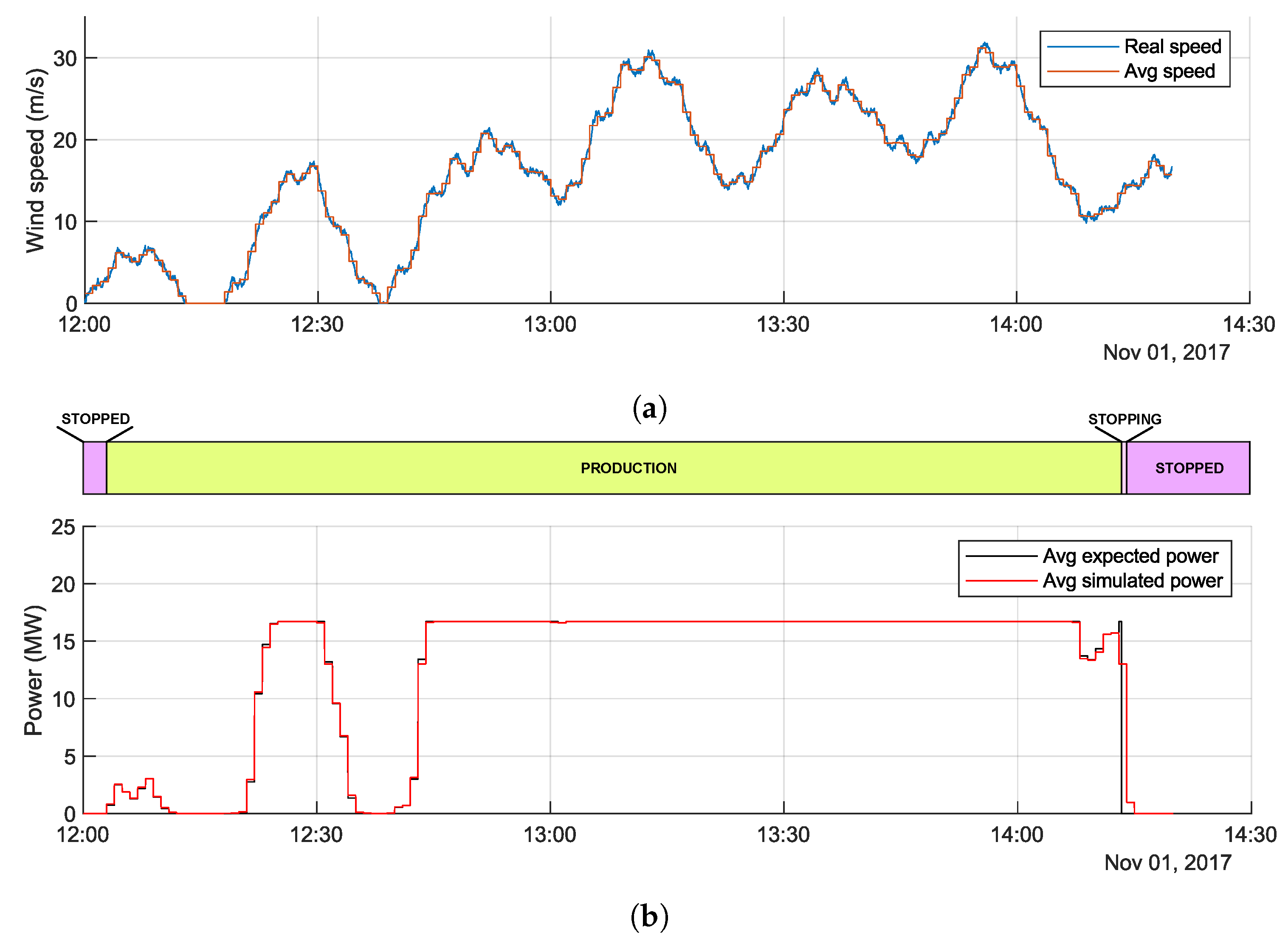 Energies 13 01333 g010