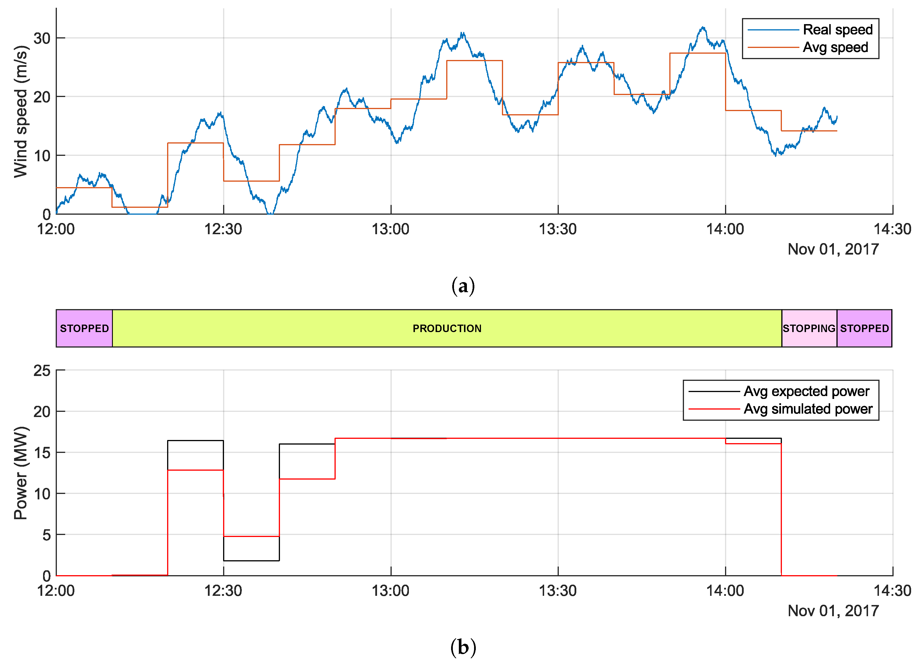Energies 13 01333 g011