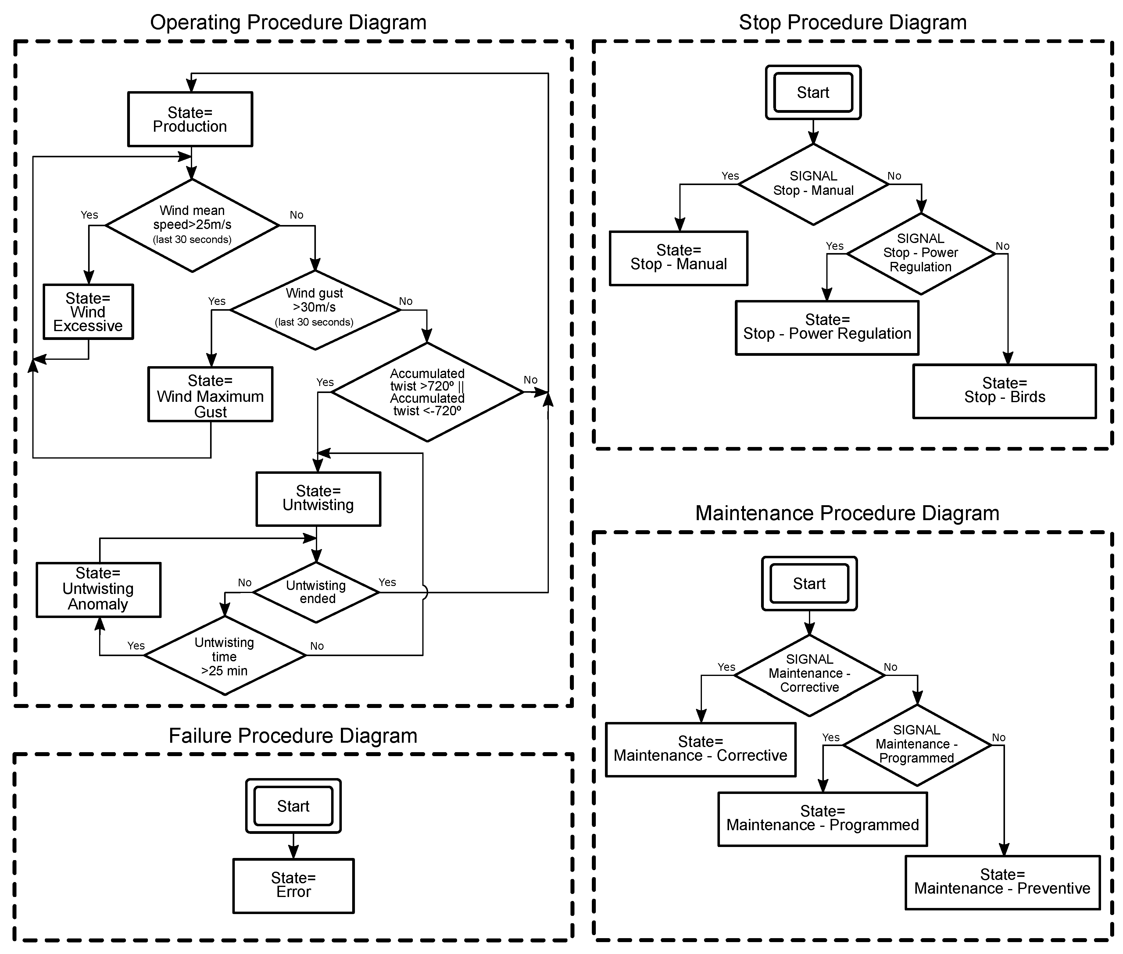 Energies 13 01333 g022