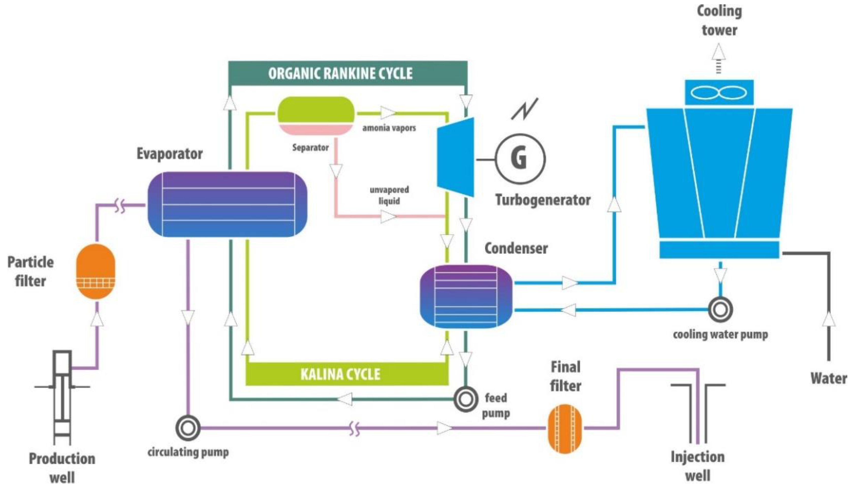 Energies 13 01335 g001 Energies 13 01335 g001
