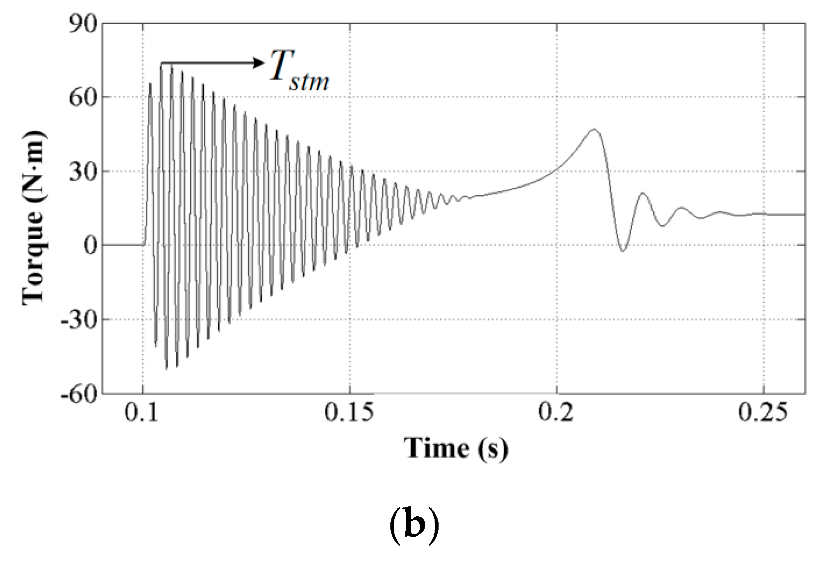 Energies 13 01337 g003b