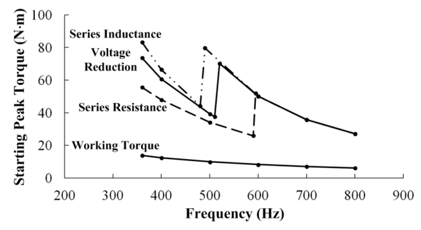 Energies 13 01337 g007