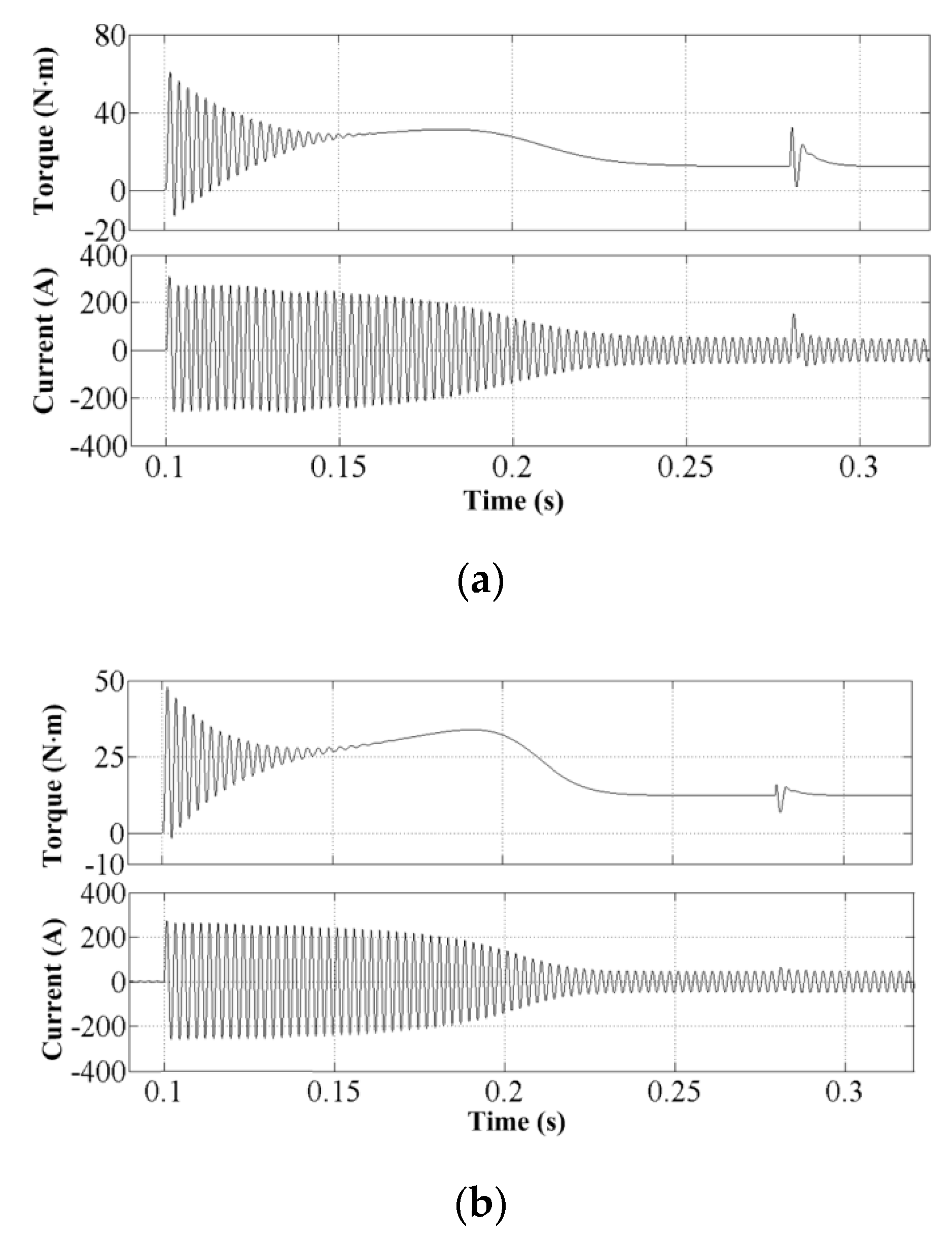 Energies 13 01337 g009a