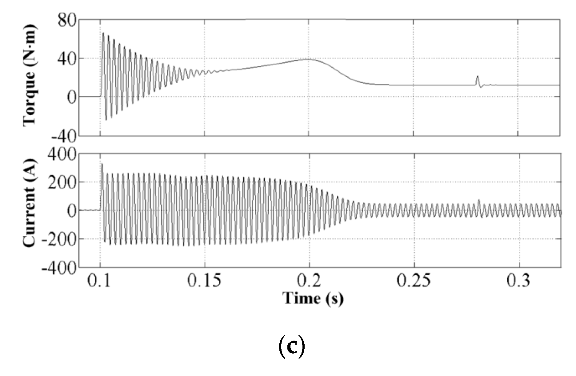 Energies 13 01337 g009b