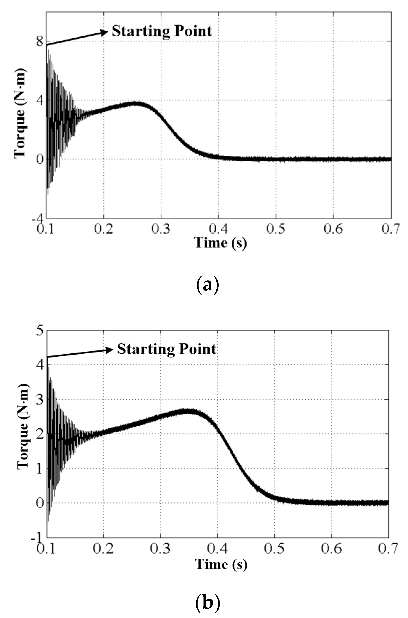 Energies 13 01337 g012
