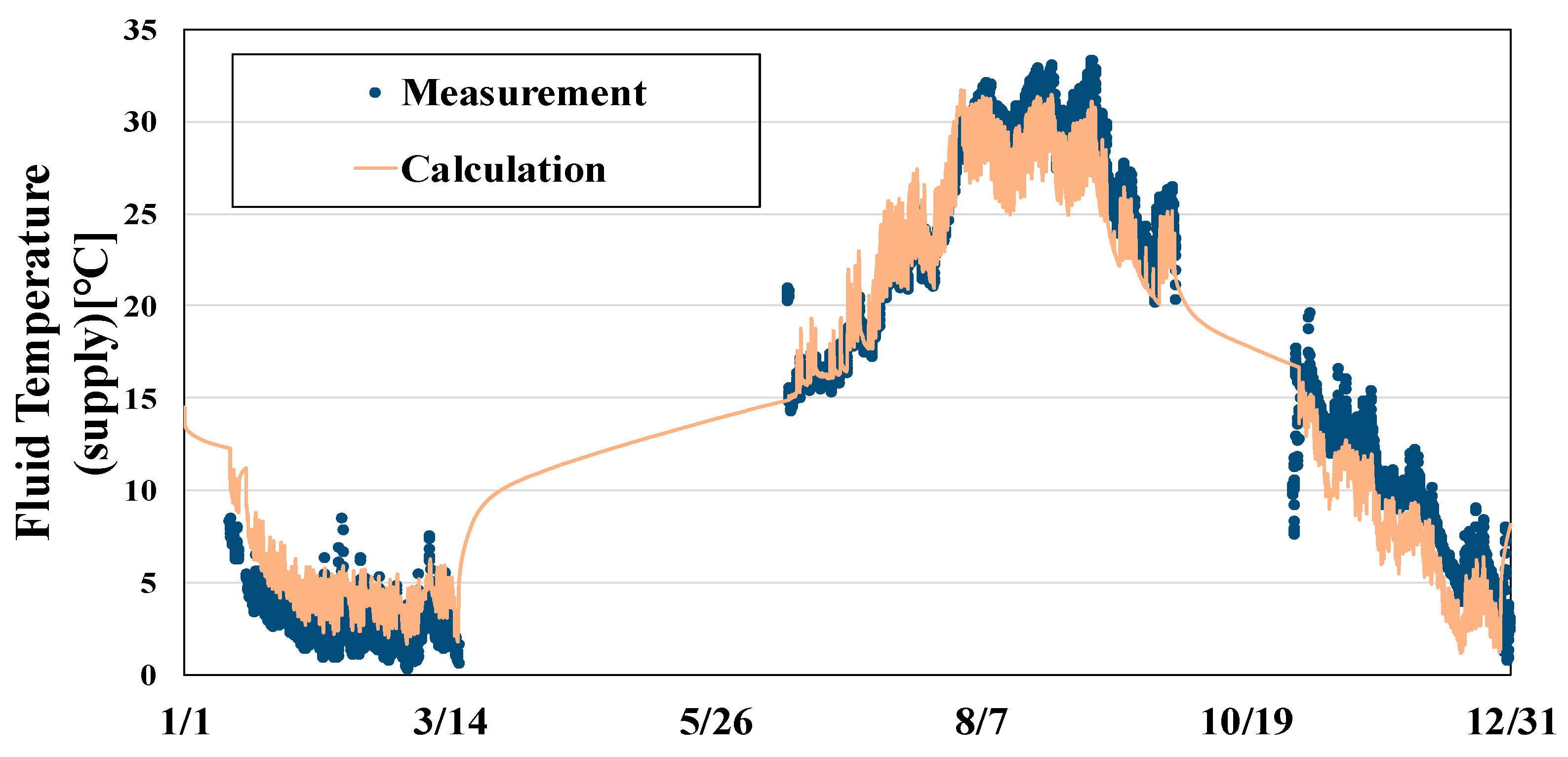 Energies 13 01339 g010