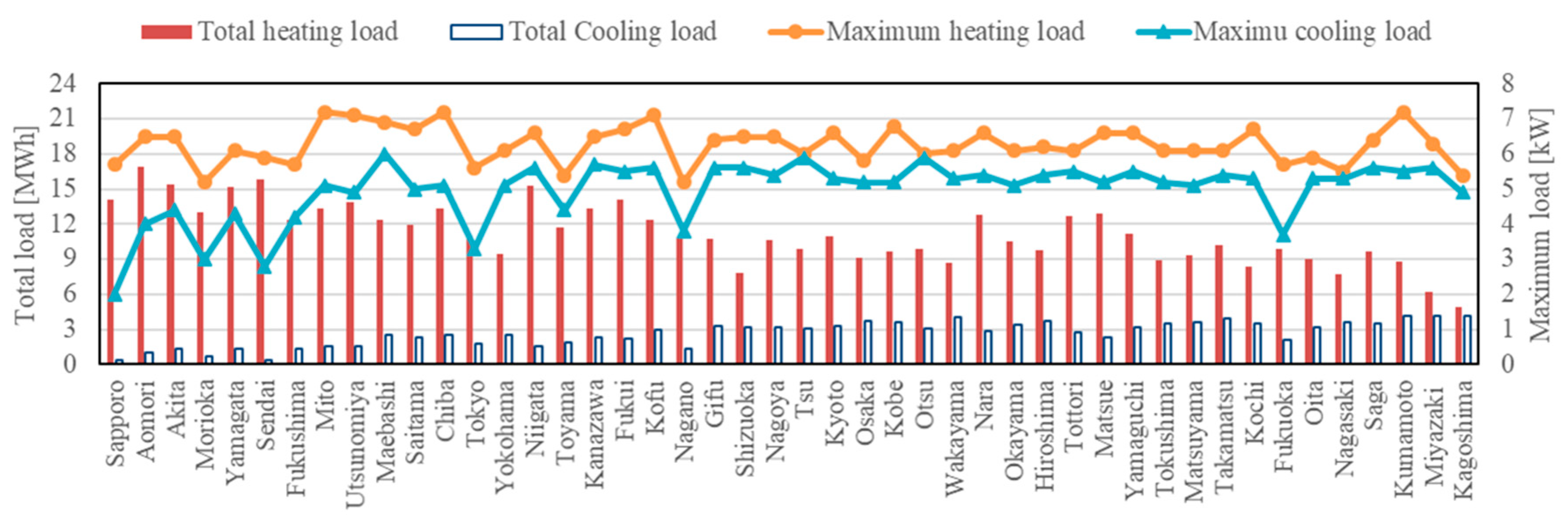 Energies 13 01339 g012