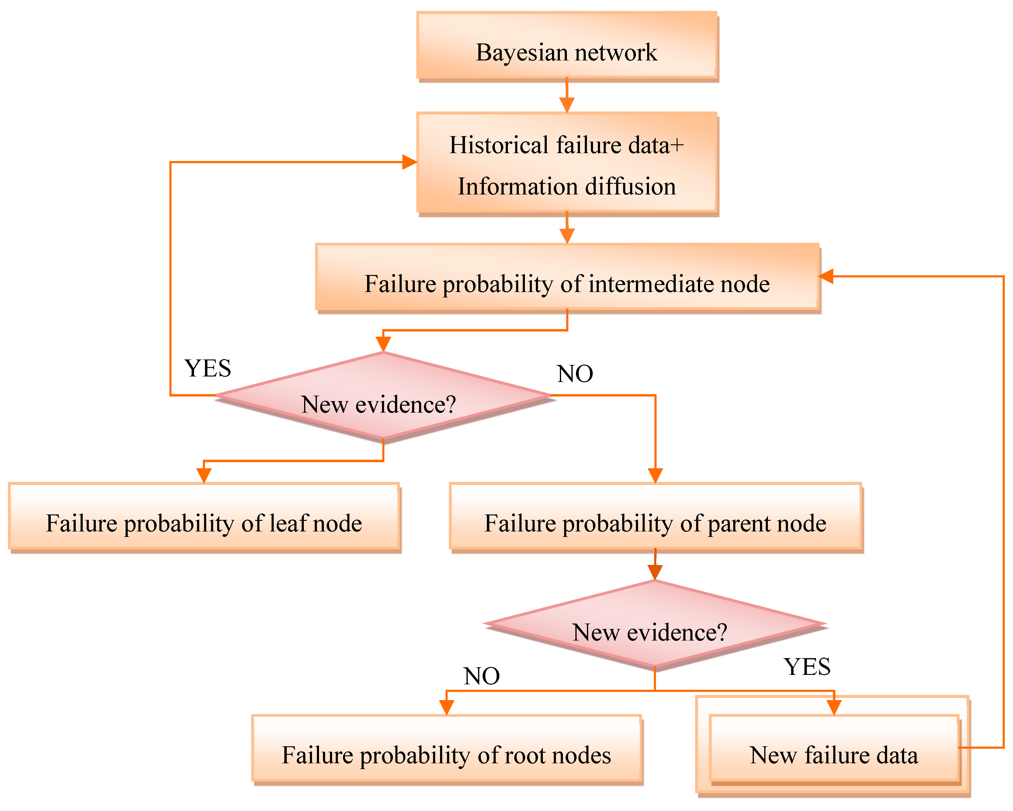 Energies 13 01340 g005