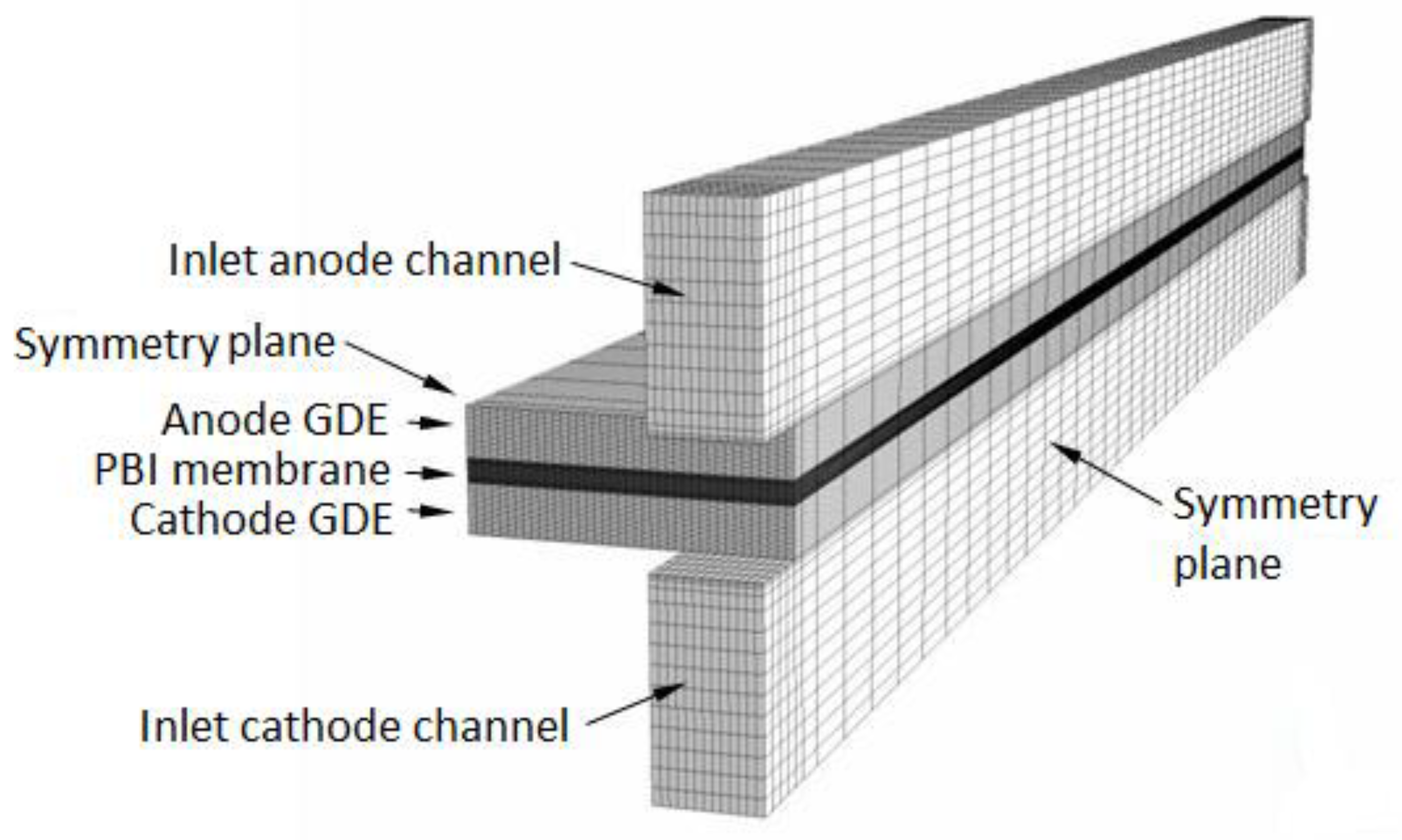 Energies 13 01345 g002 Energies 13 01345 g002