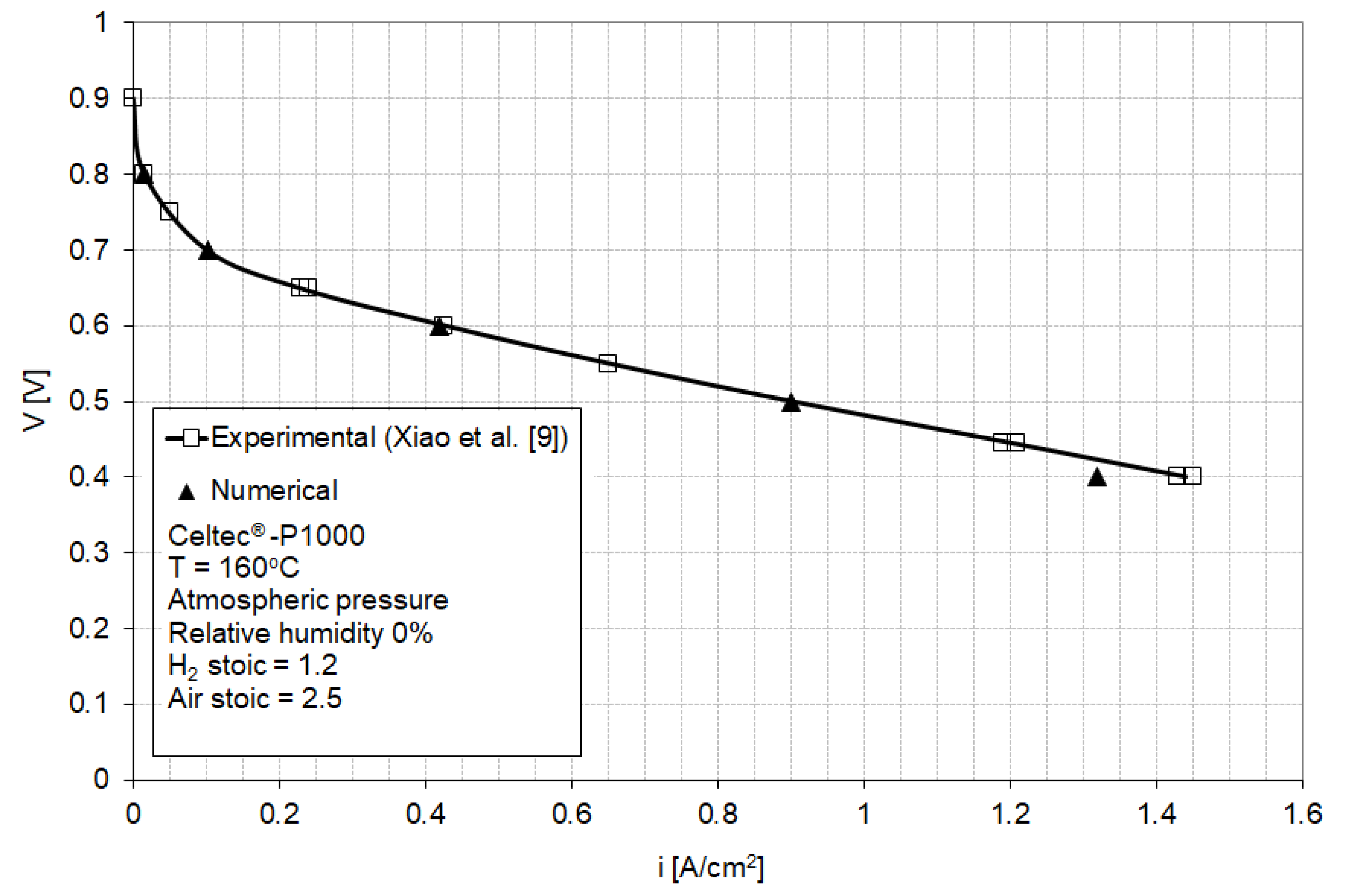 Energies 13 01345 g003 Energies 13 01345 g003