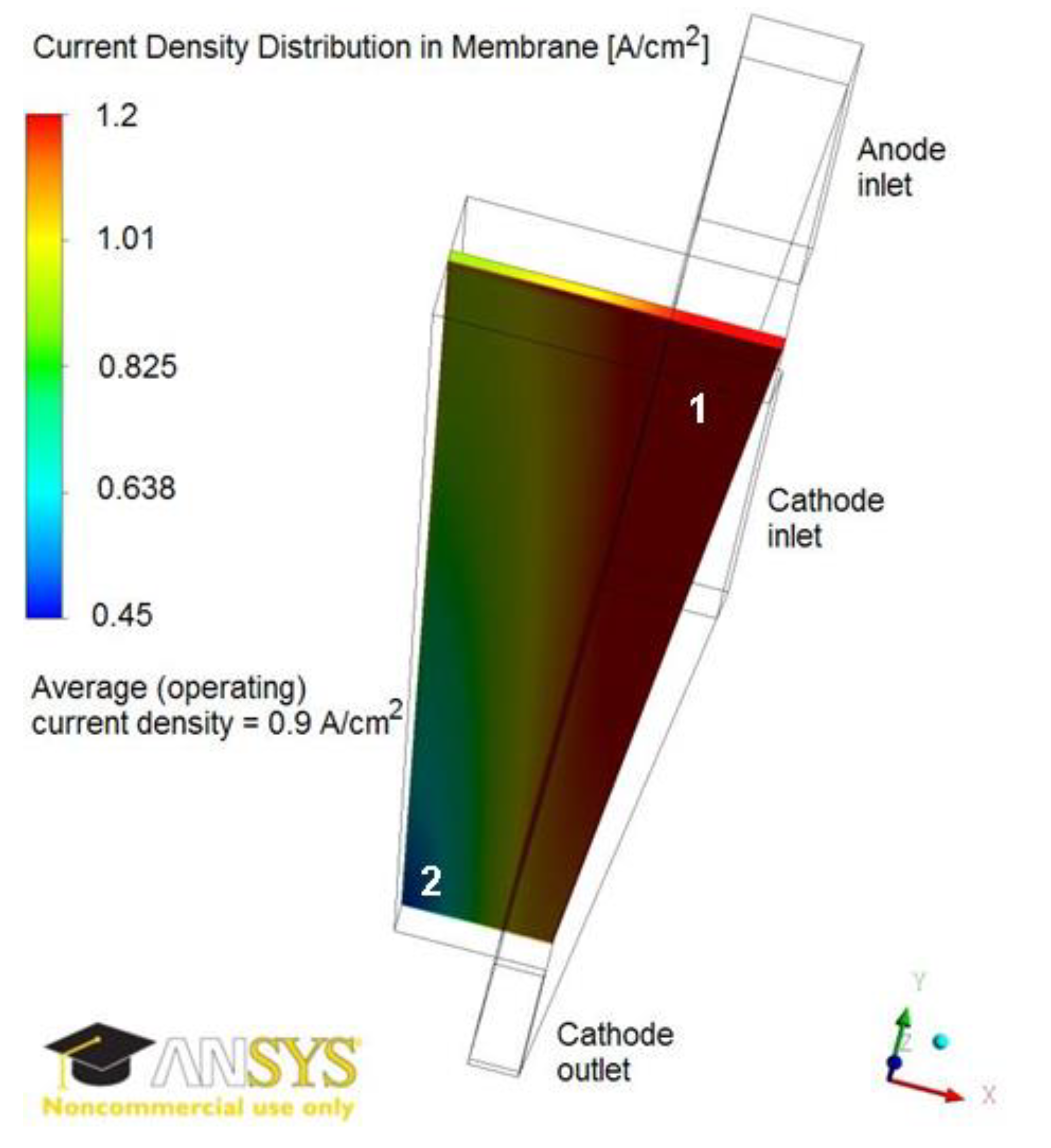 Energies 13 01345 g004 Energies 13 01345 g004
