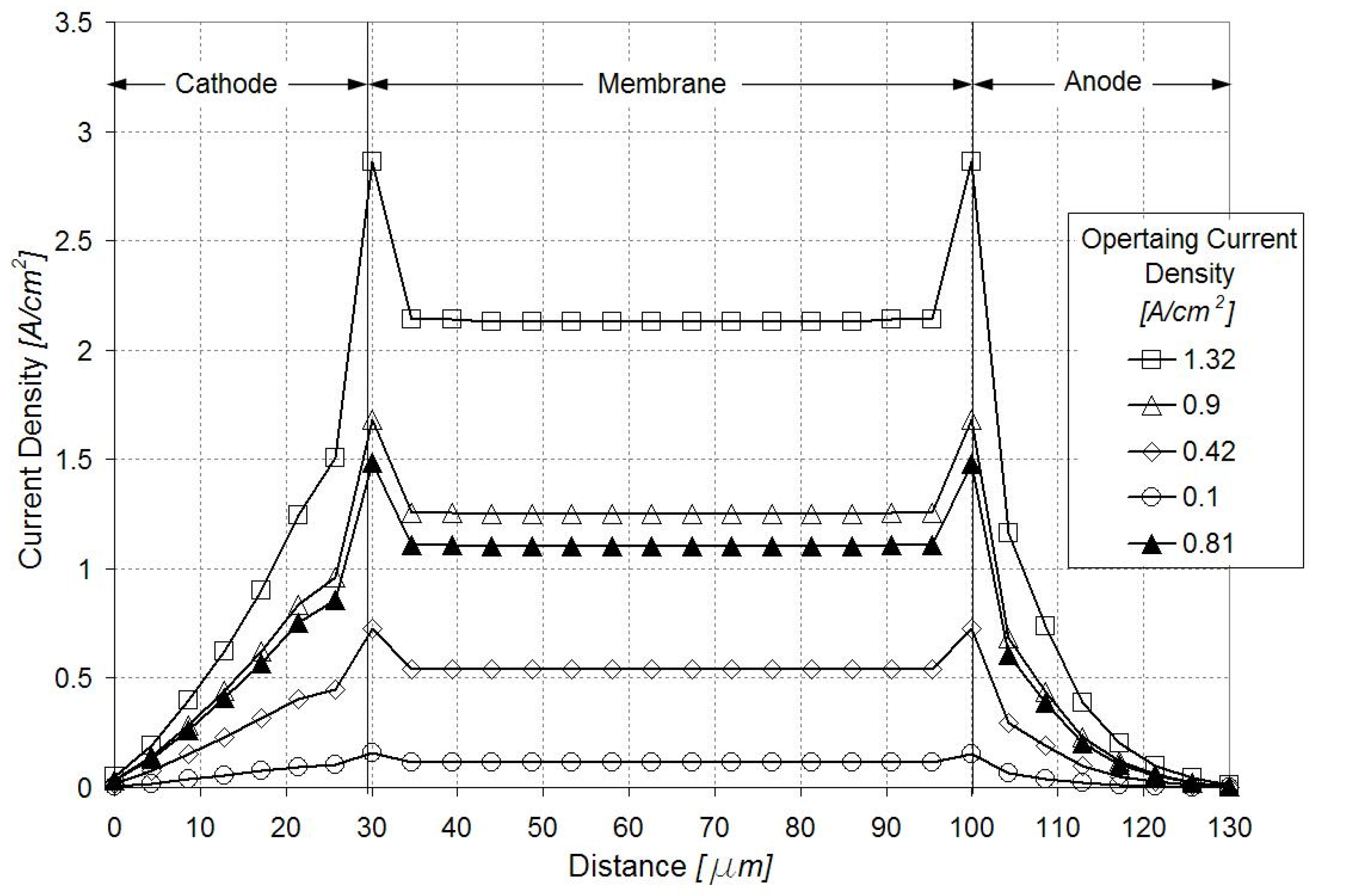 Energies 13 01345 g005 Energies 13 01345 g005