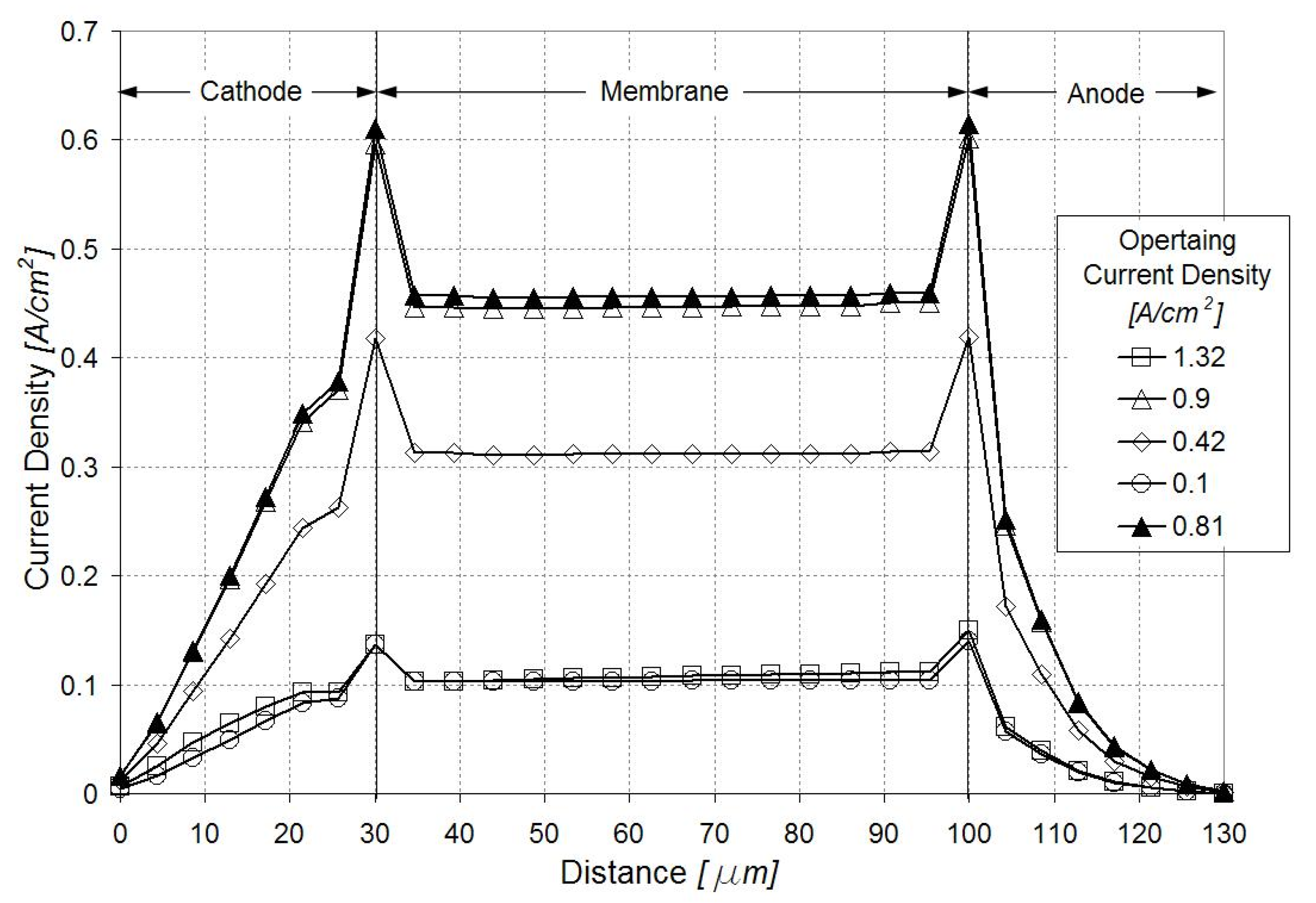 Energies 13 01345 g006 Energies 13 01345 g006