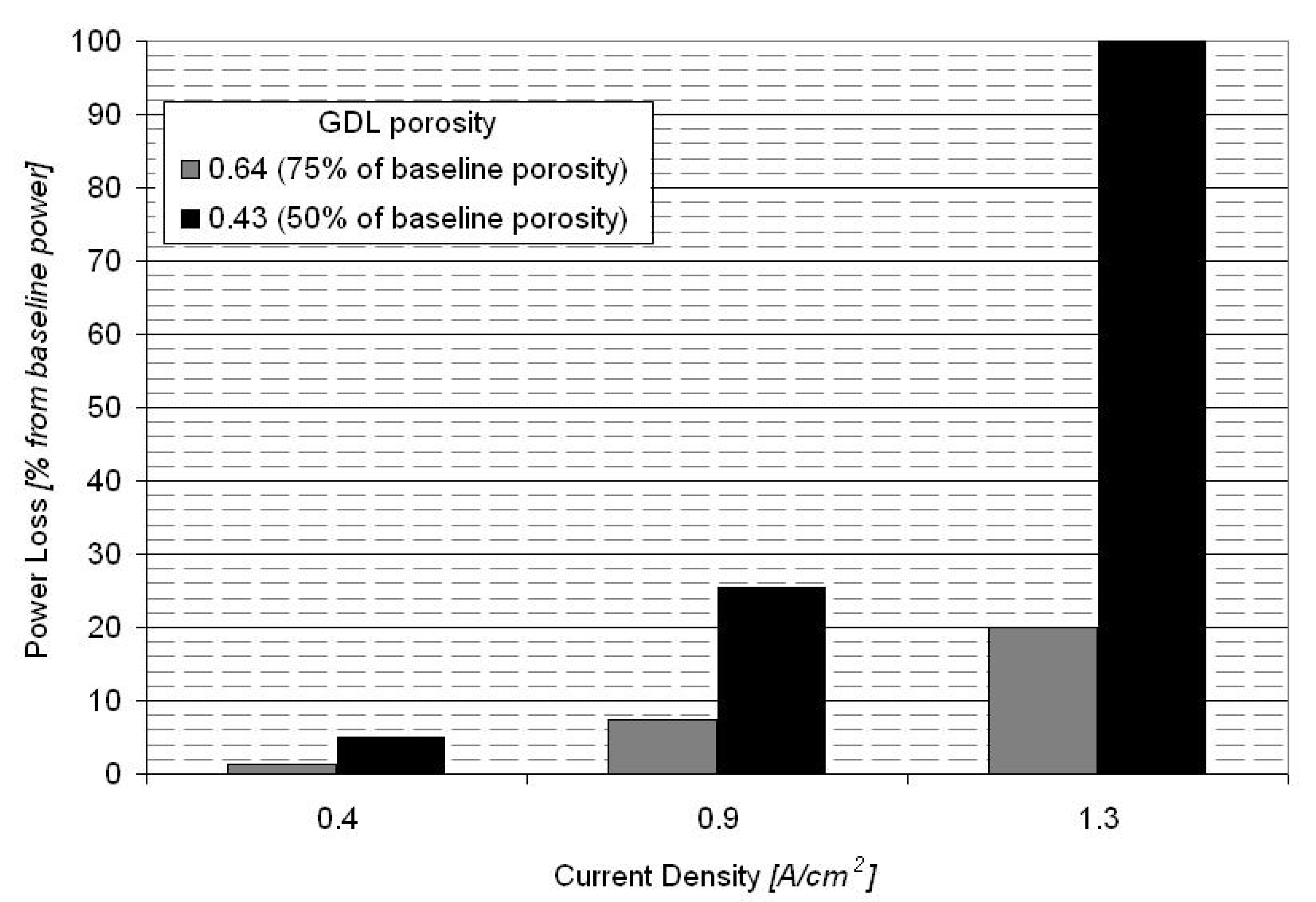 Energies 13 01345 g008 Energies 13 01345 g008