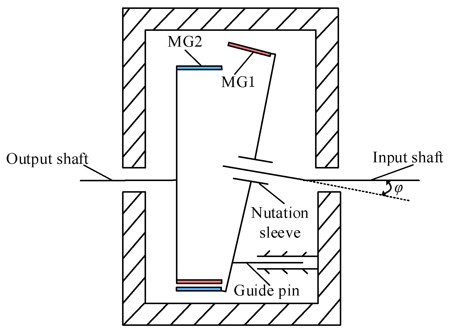 Energies 13 01346 g001