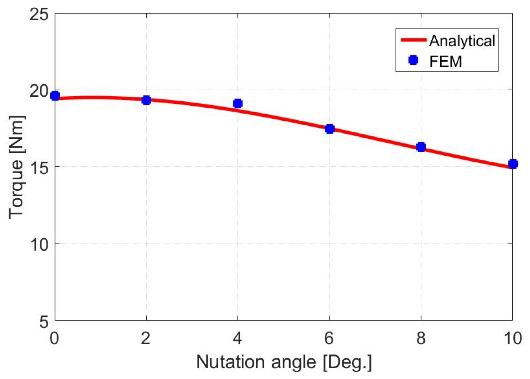 Energies 13 01346 g010